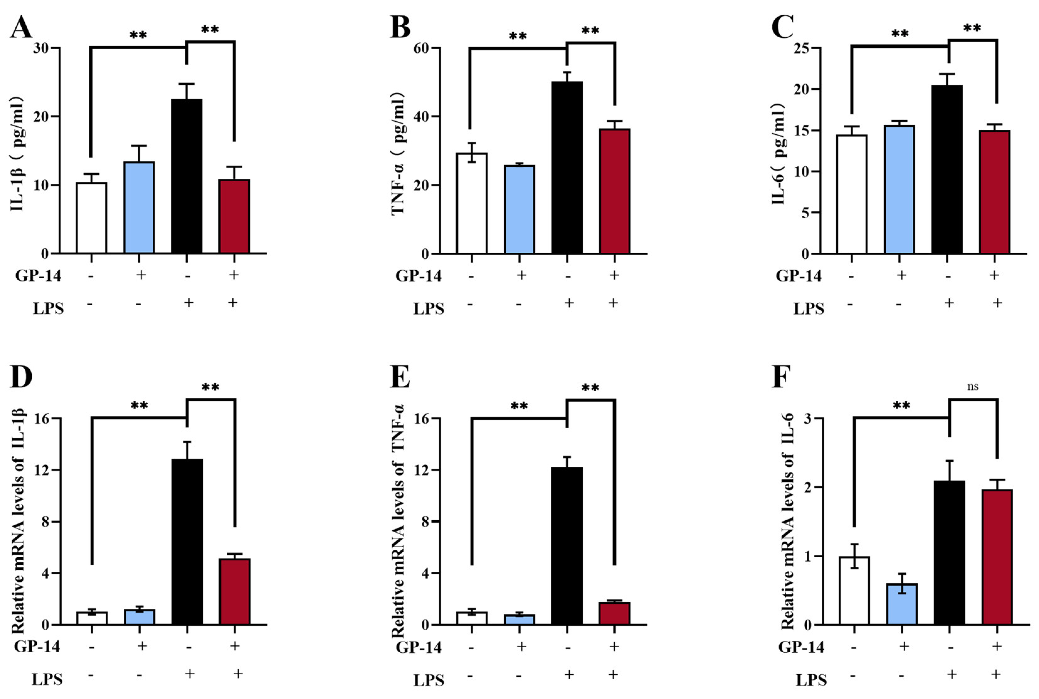 Pharmaceuticals 16 01152 g005