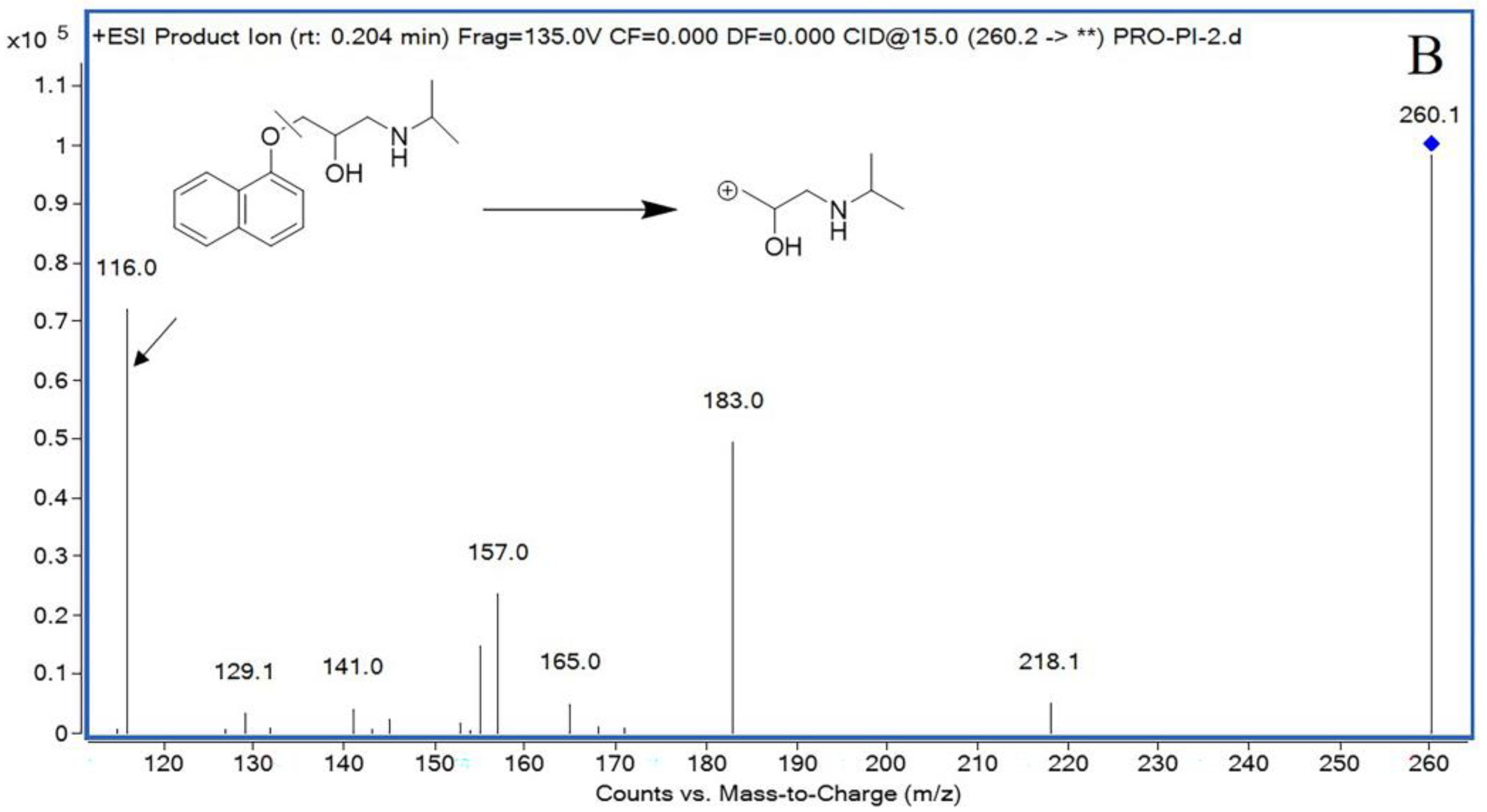 Pharmaceuticals 16 01153 g002b