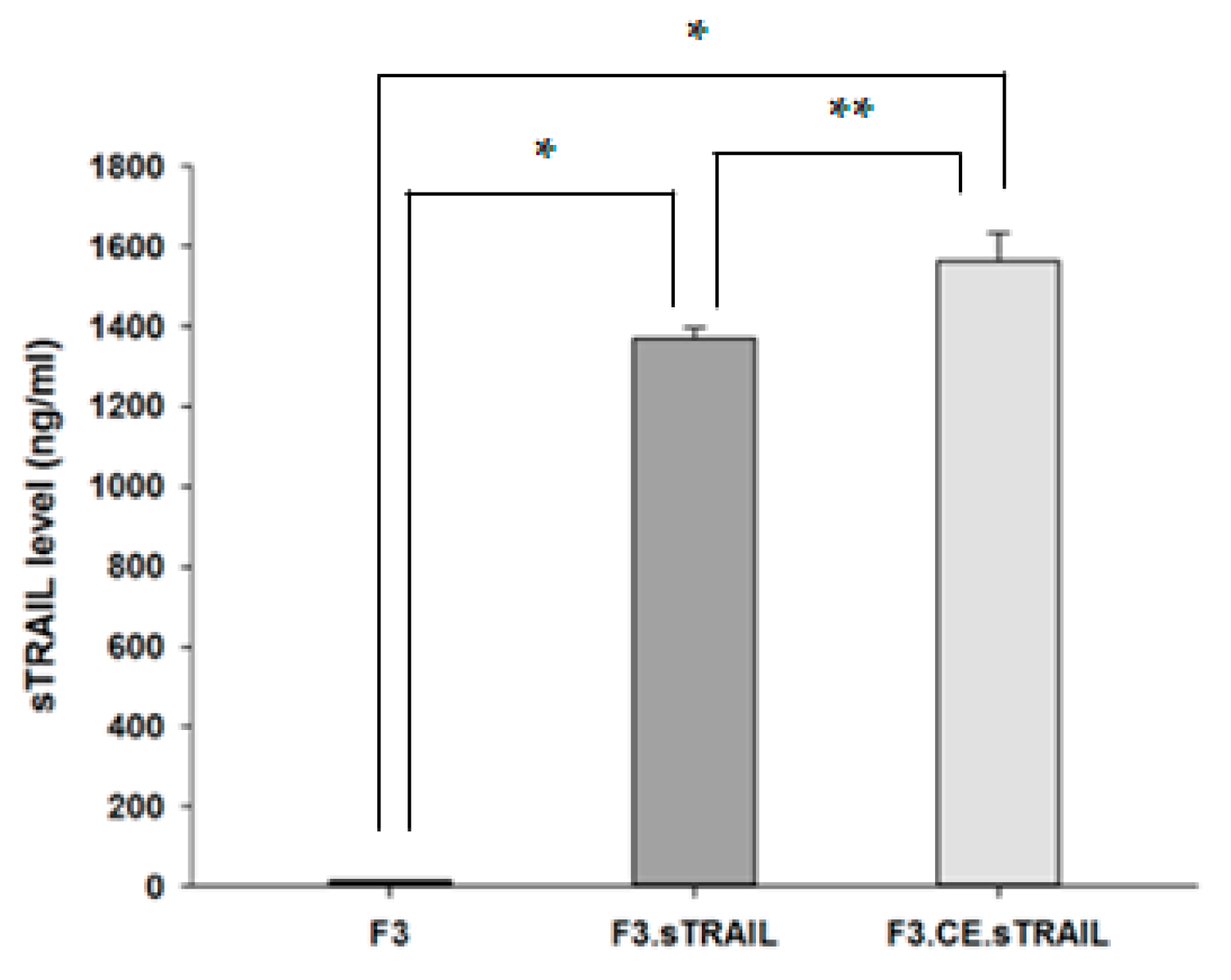 Pharmaceuticals 16 01156 g002