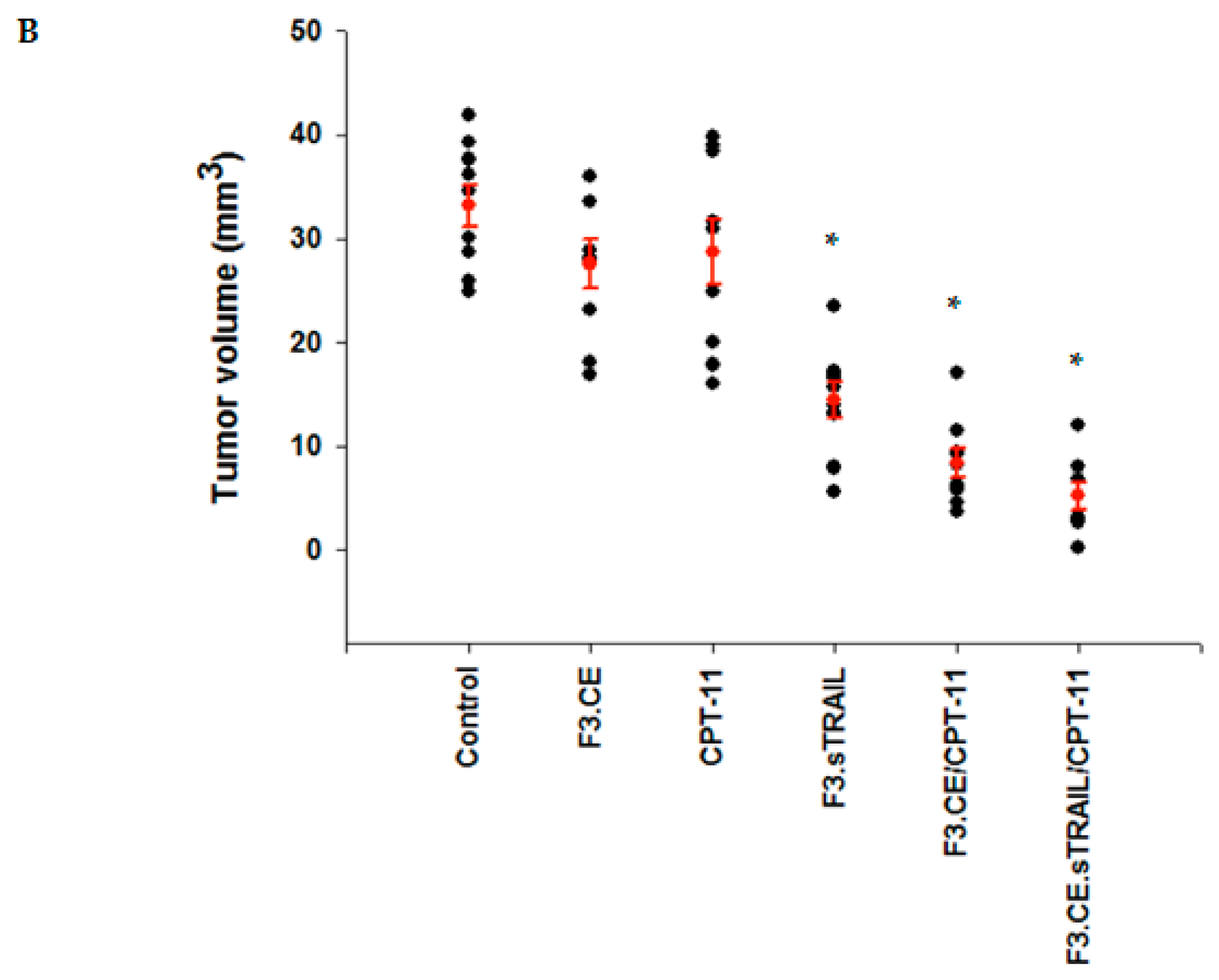 Pharmaceuticals 16 01156 g007b