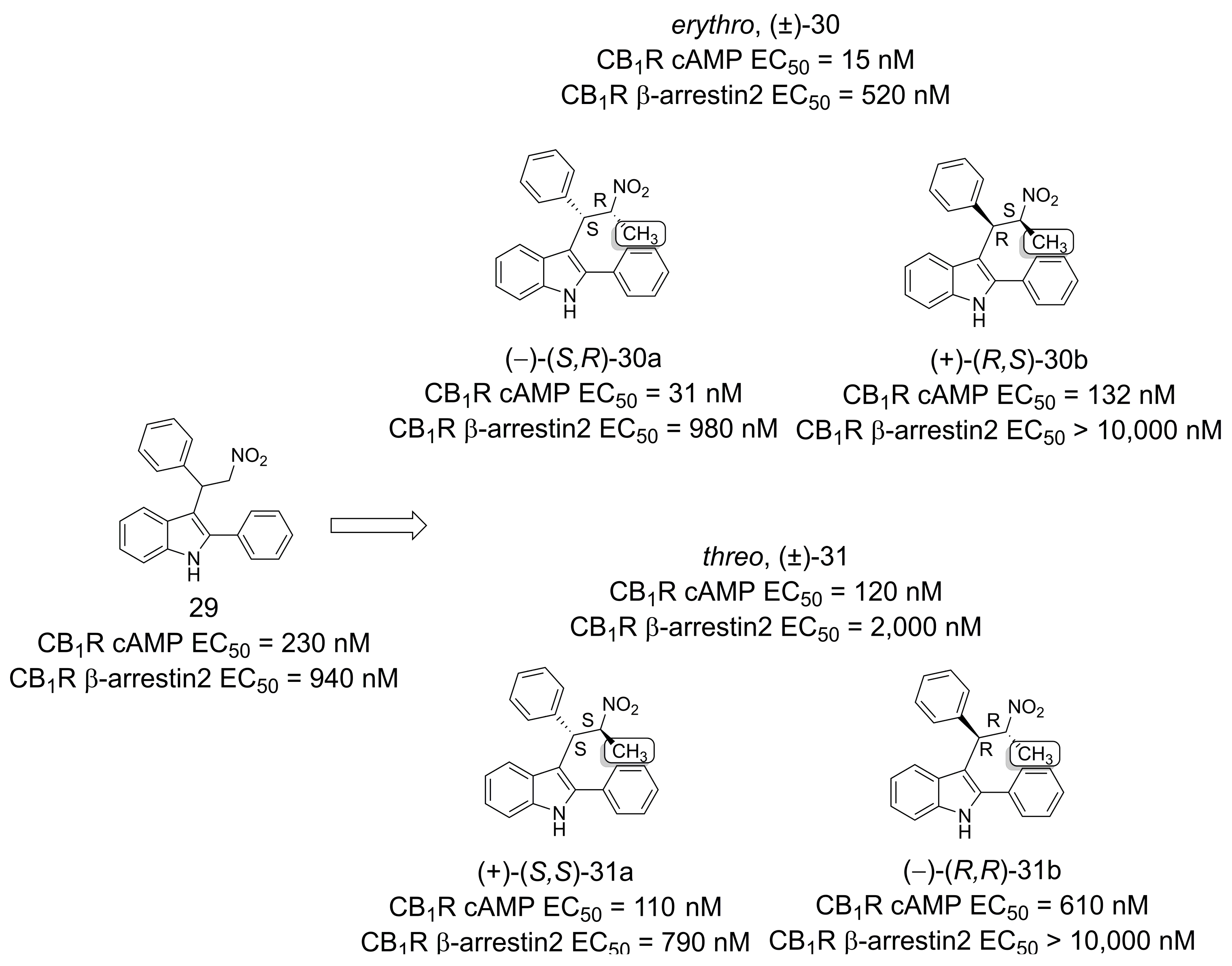 Pharmaceuticals 16 01157 g007 Pharmaceuticals 16 01157 g007
