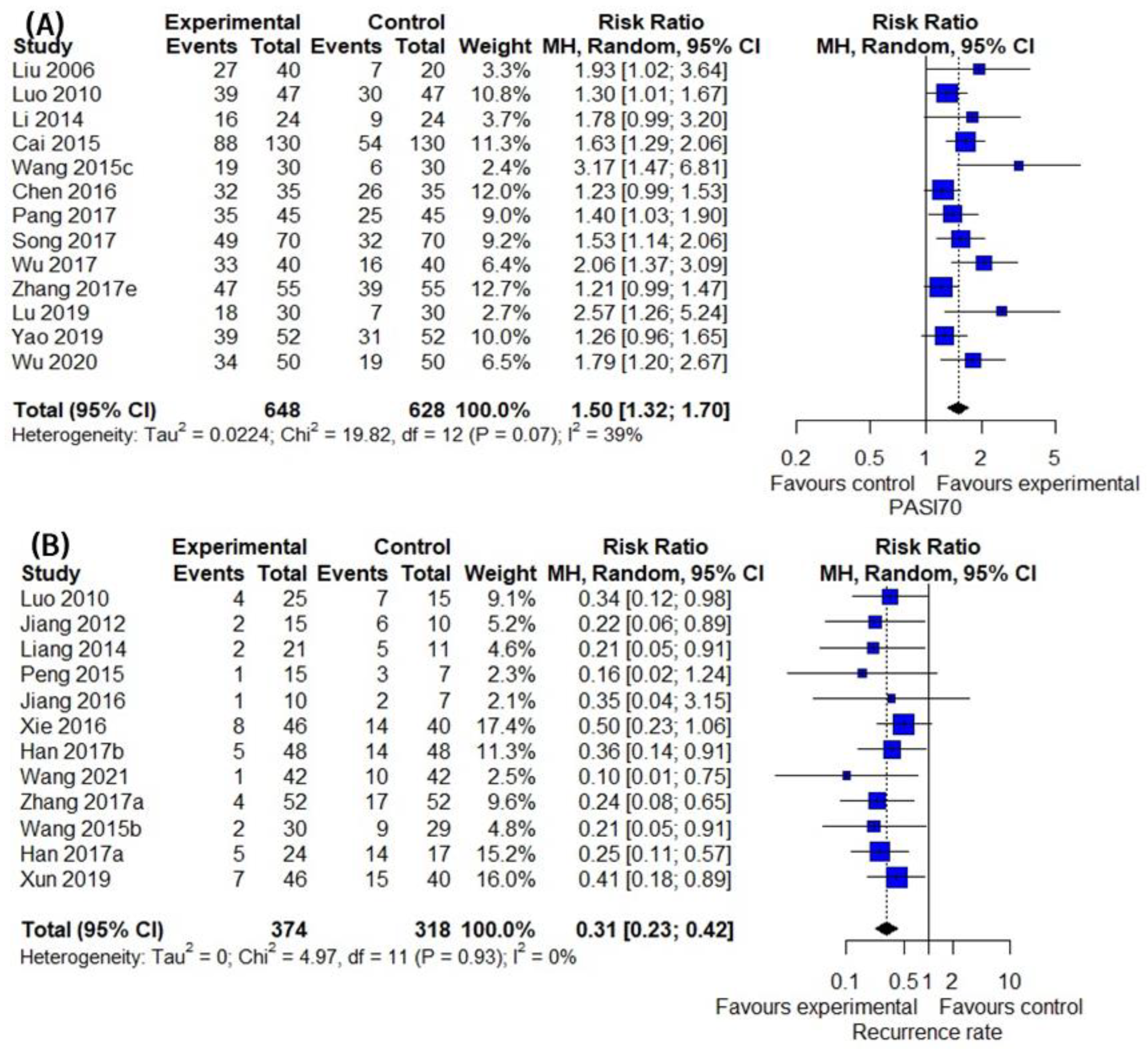 Pharmaceuticals 16 01160 g005a Pharmaceuticals 16 01160 g005a