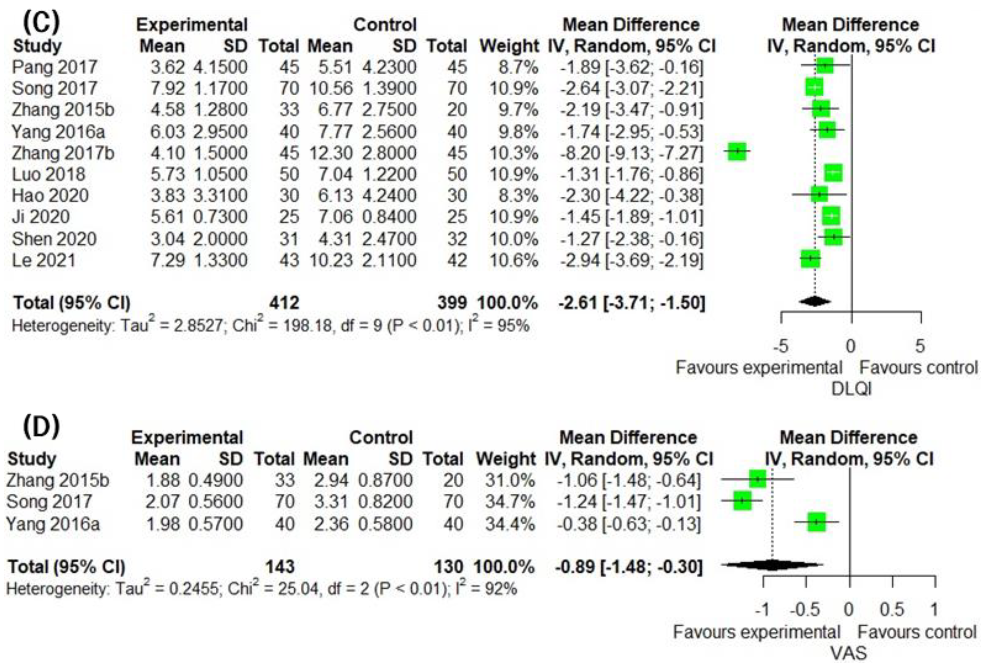 Pharmaceuticals 16 01160 g005b Pharmaceuticals 16 01160 g005b