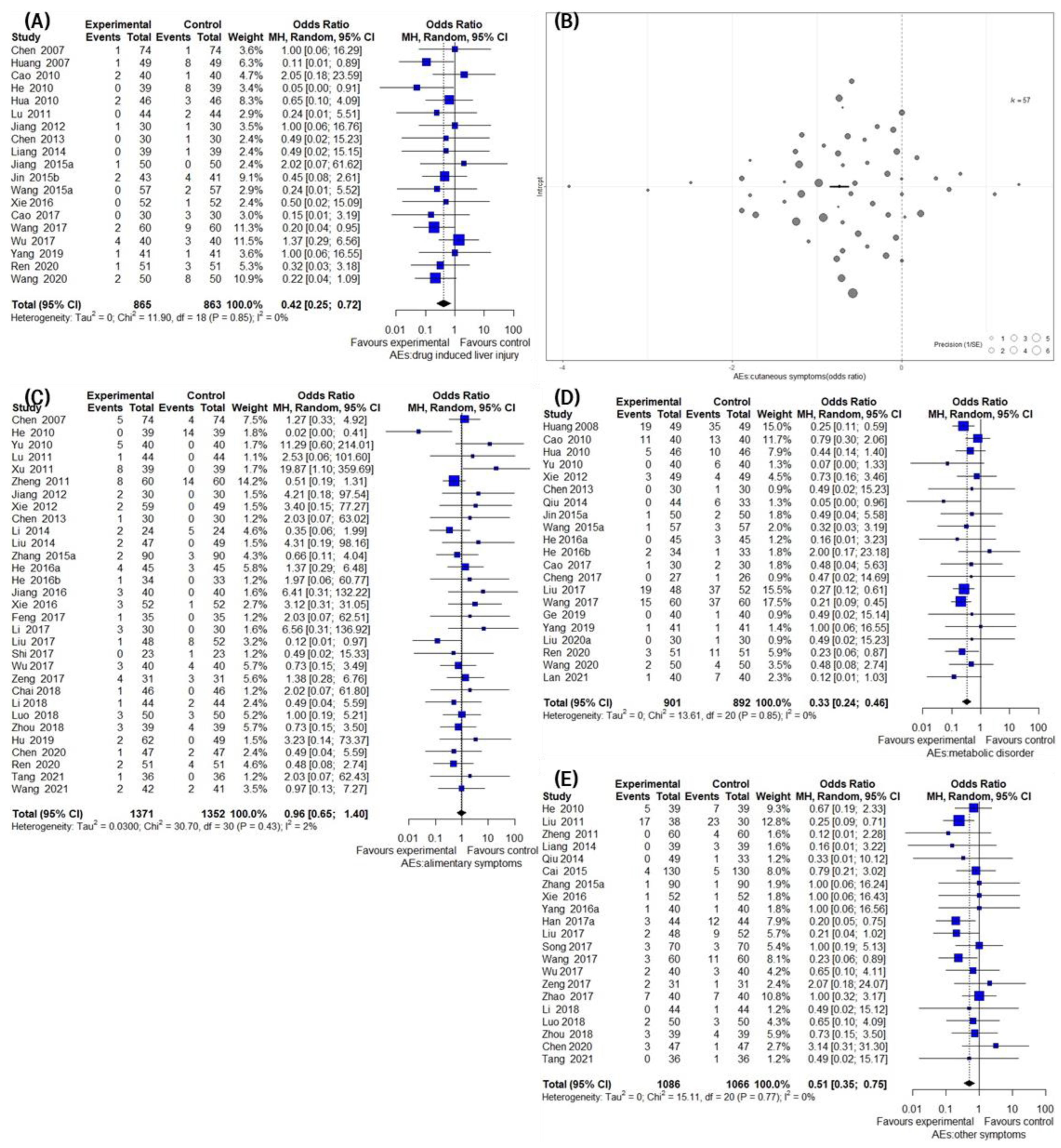 Pharmaceuticals 16 01160 g007 Pharmaceuticals 16 01160 g007
