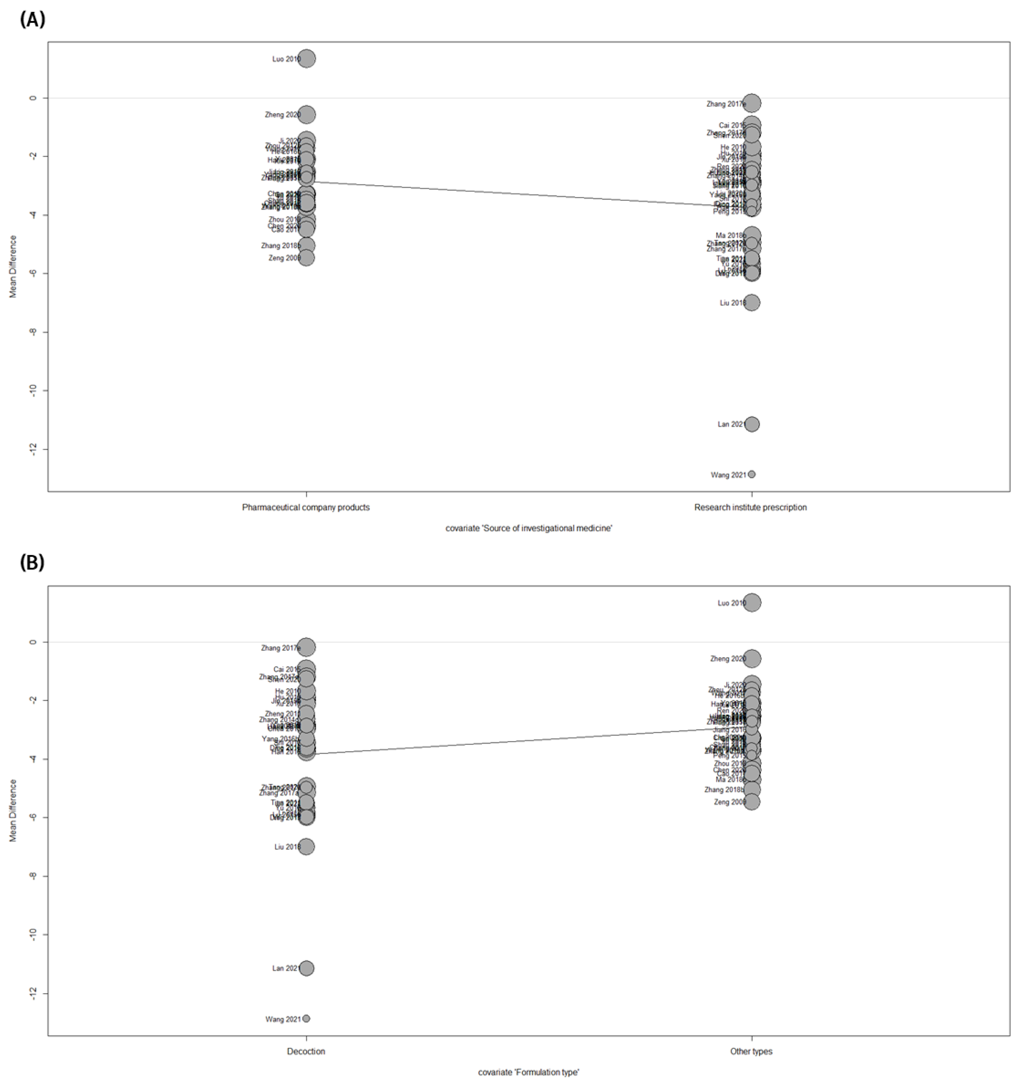 Pharmaceuticals 16 01160 g009 Pharmaceuticals 16 01160 g009