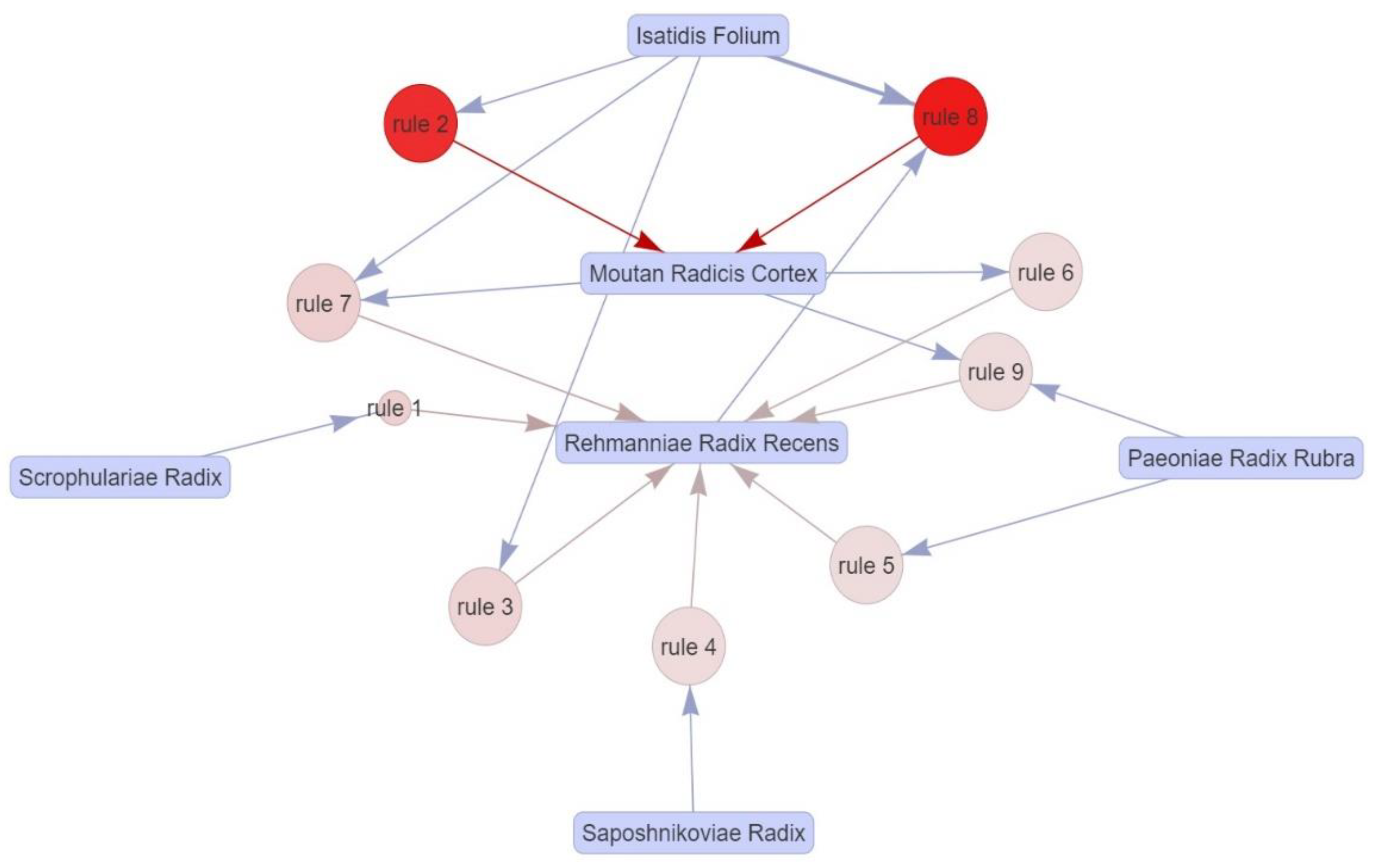 Pharmaceuticals 16 01160 g012 Pharmaceuticals 16 01160 g012