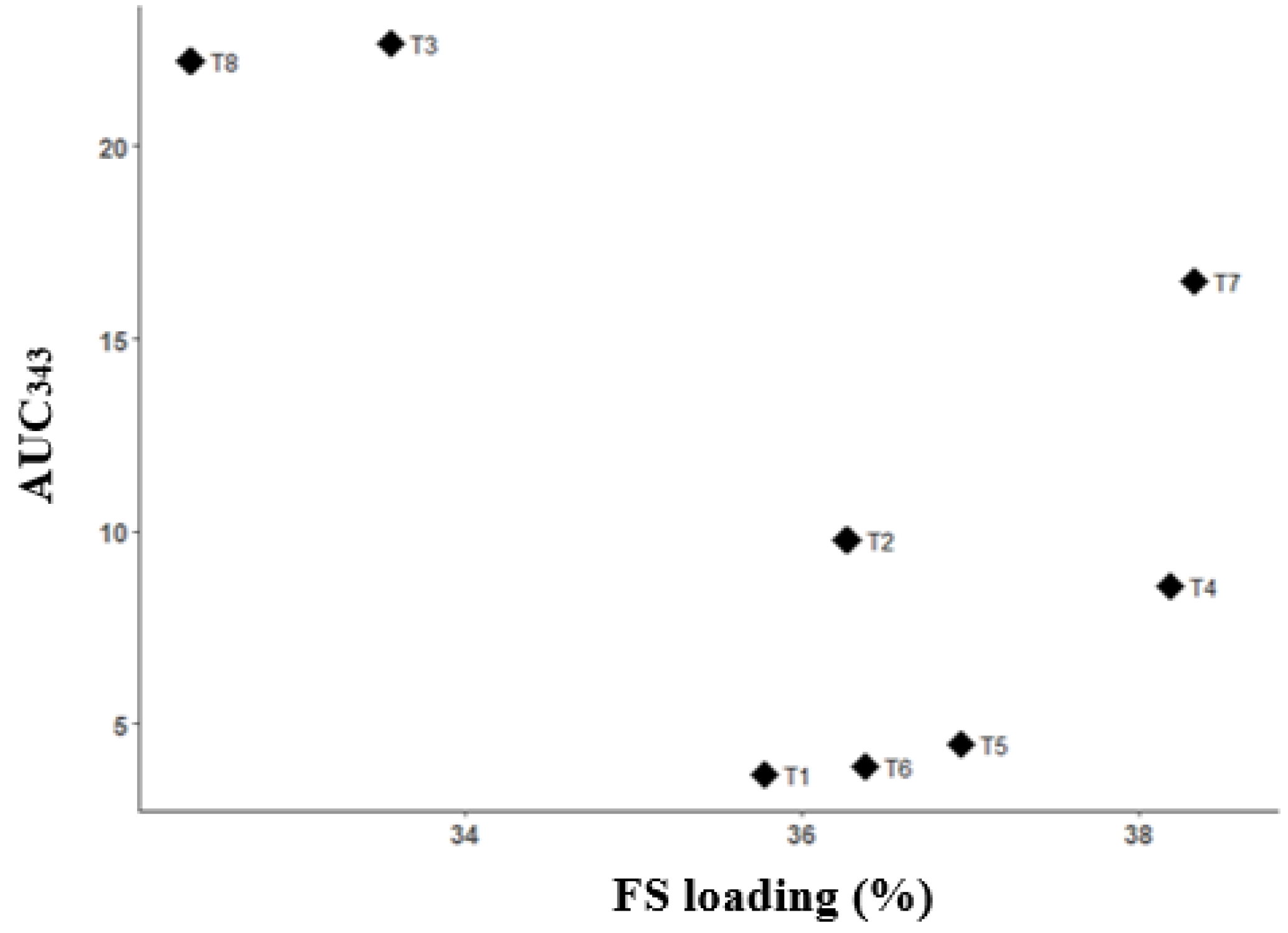 Pharmaceuticals 16 01171 g007