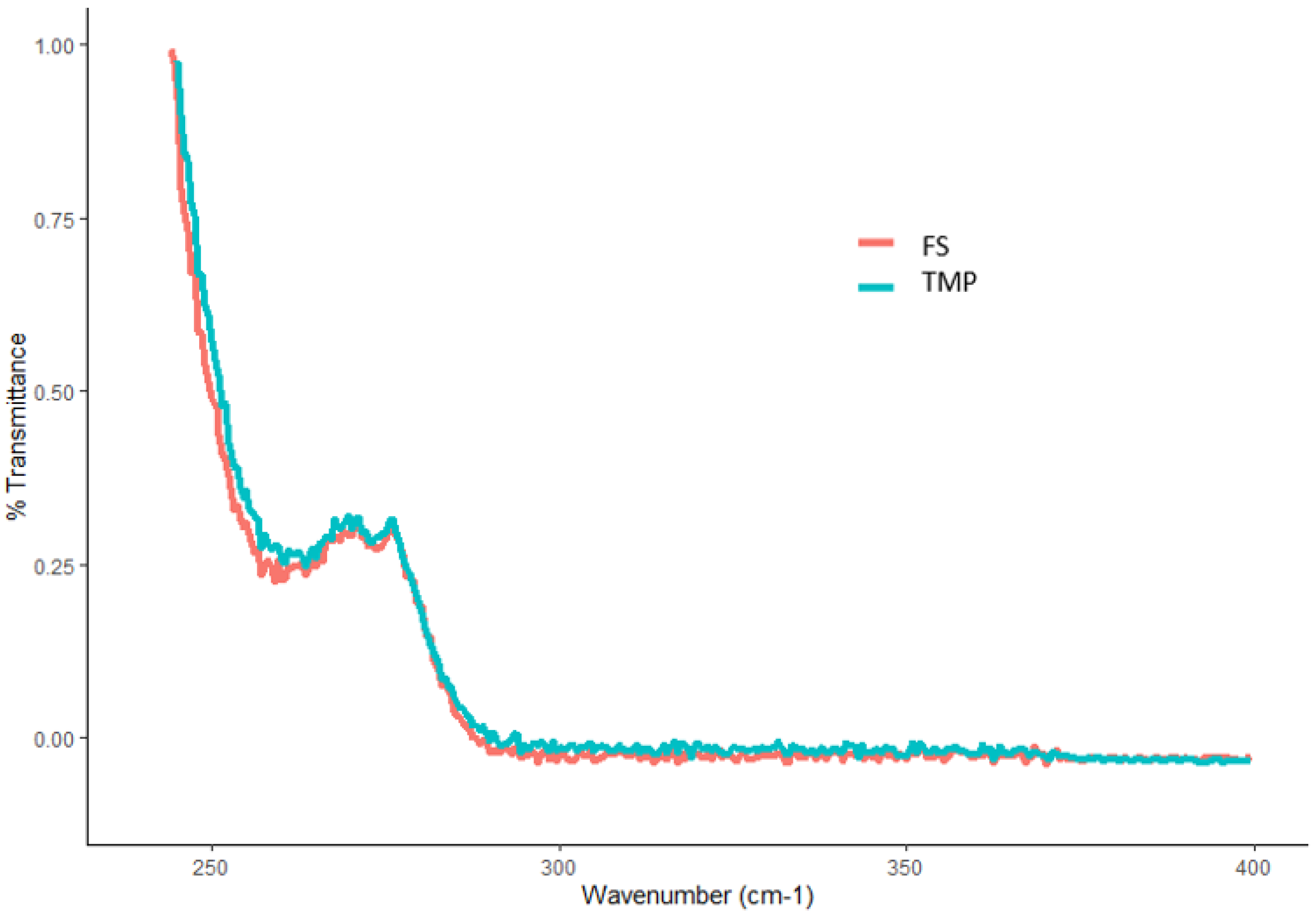 Pharmaceuticals 16 01171 g010
