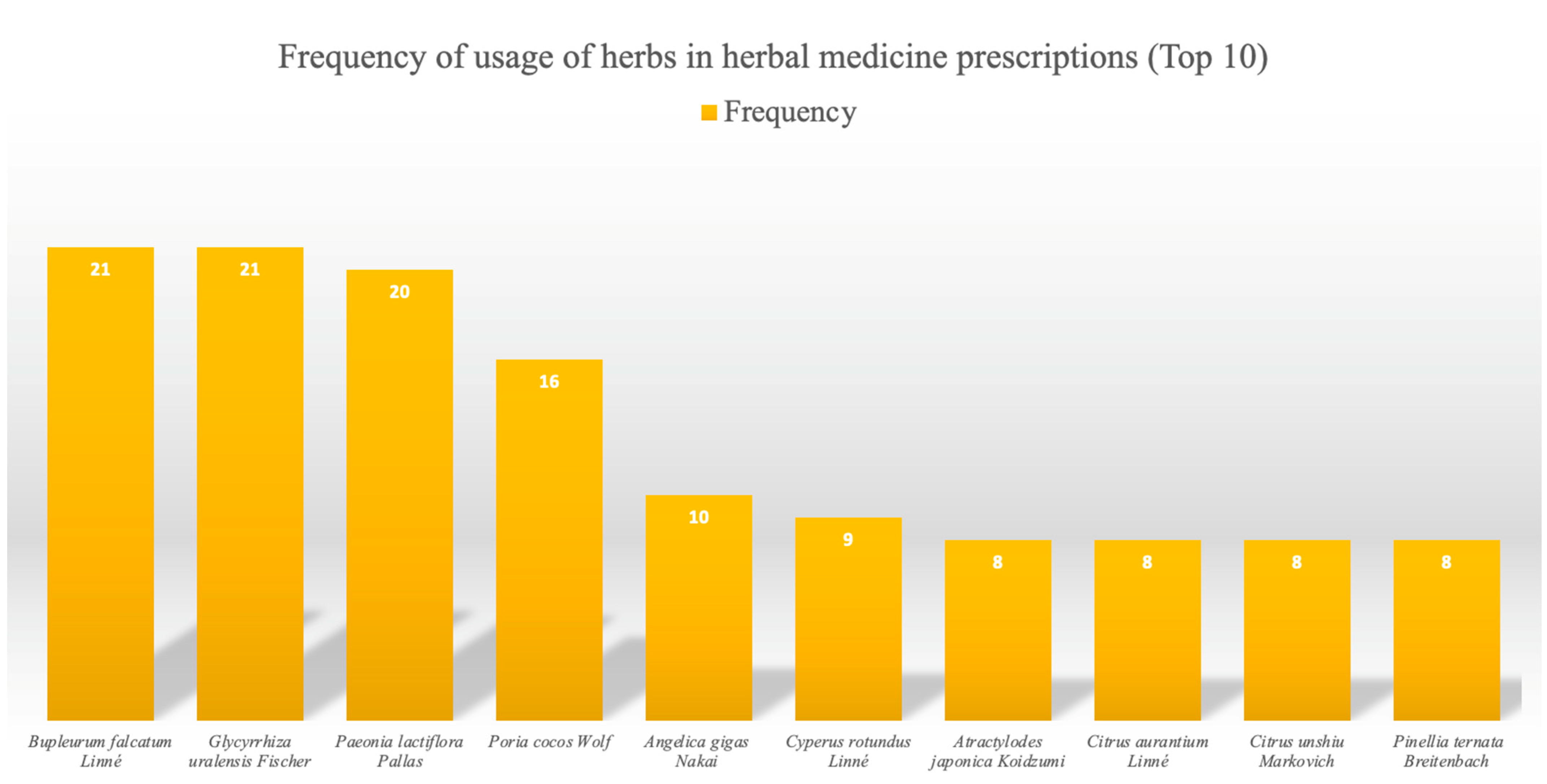 Pharmaceuticals 16 01176 g002