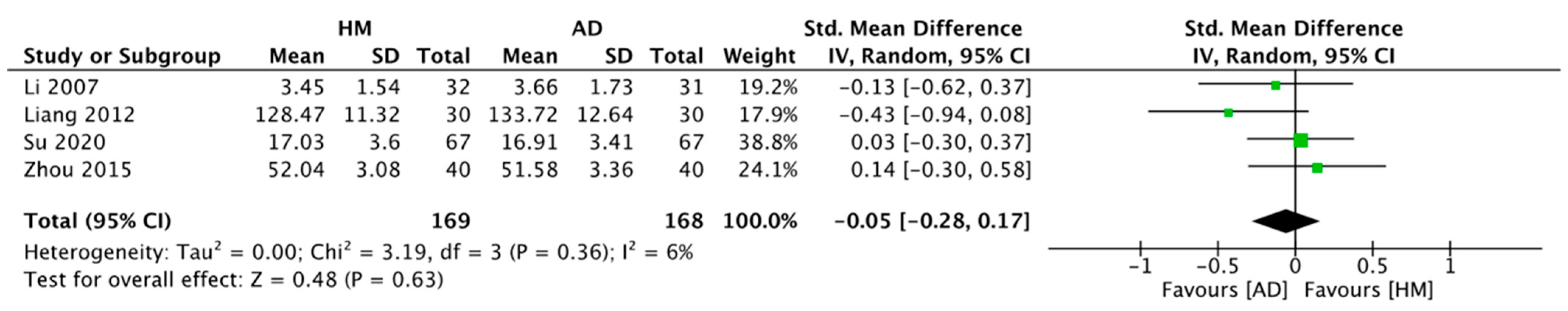 Pharmaceuticals 16 01176 g004