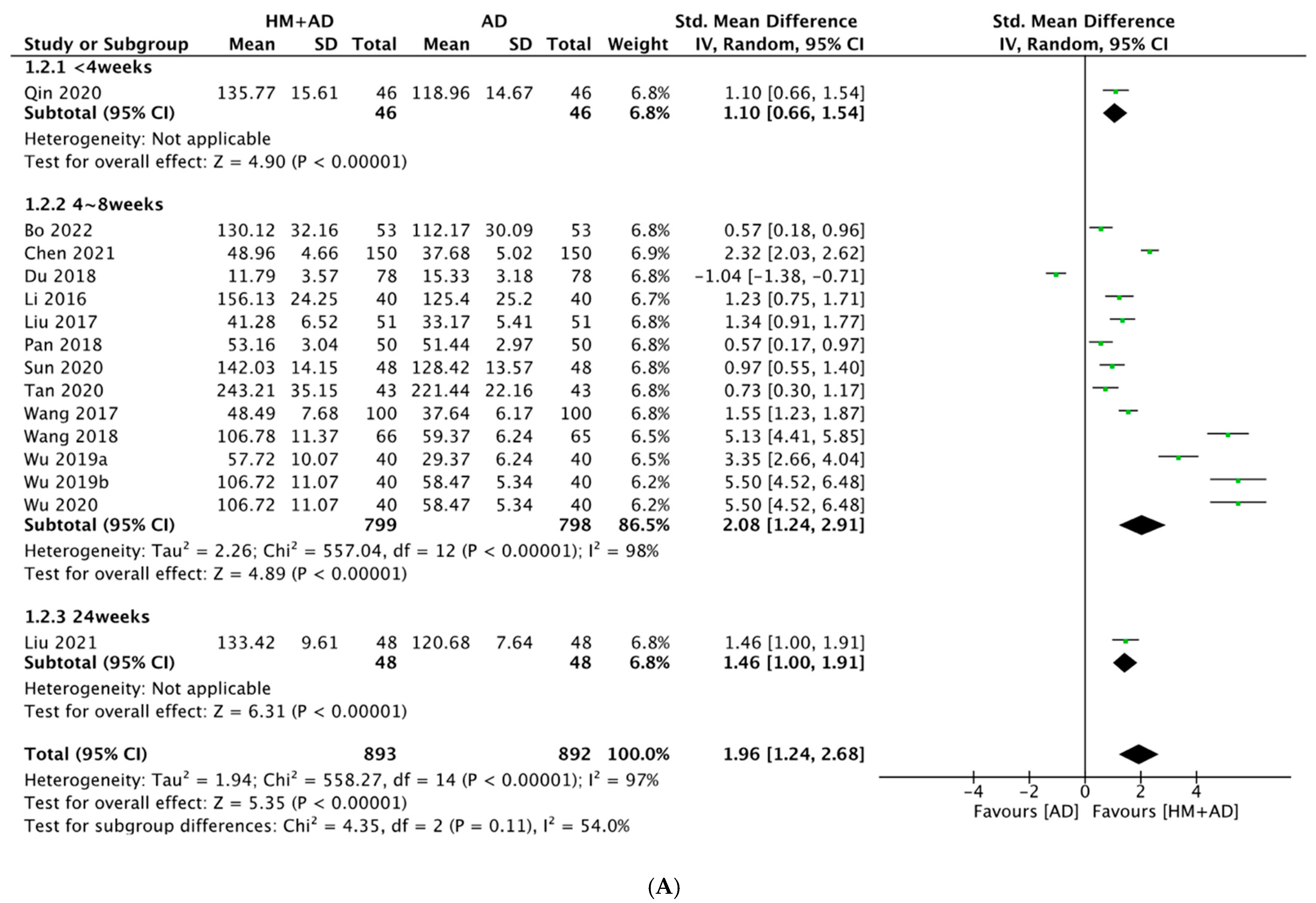 Pharmaceuticals 16 01176 g005a