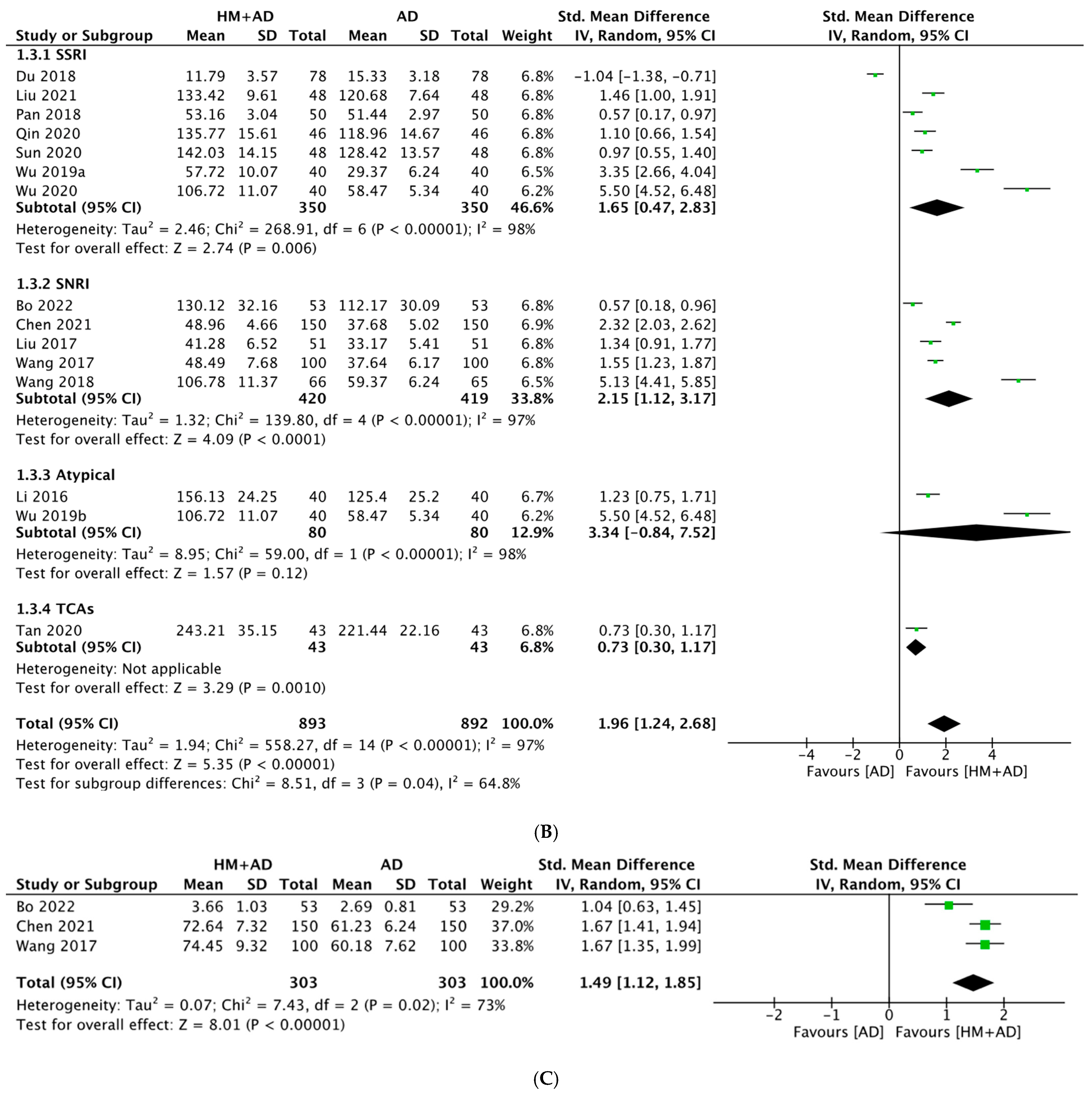 Pharmaceuticals 16 01176 g005b