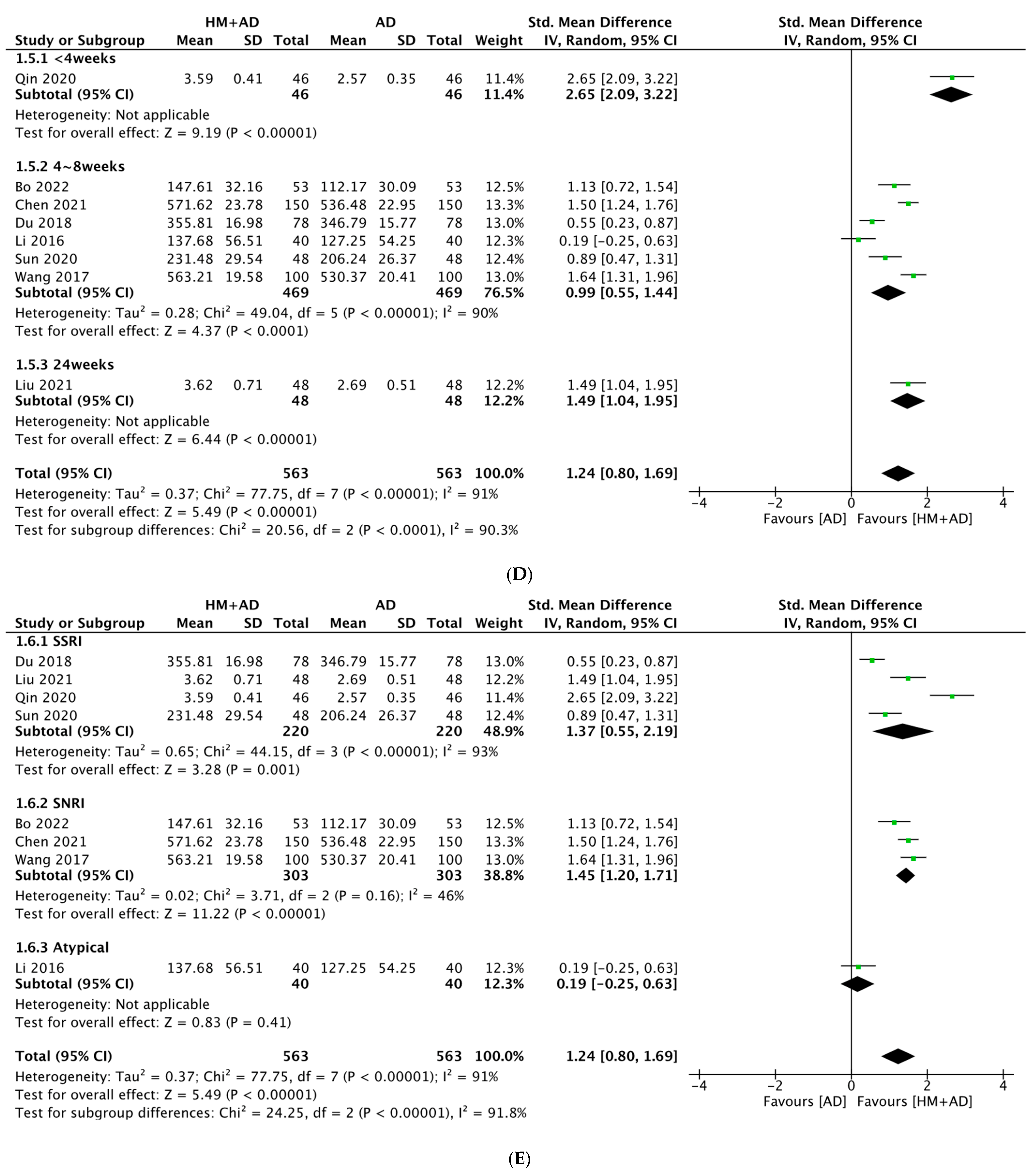 Pharmaceuticals 16 01176 g005c