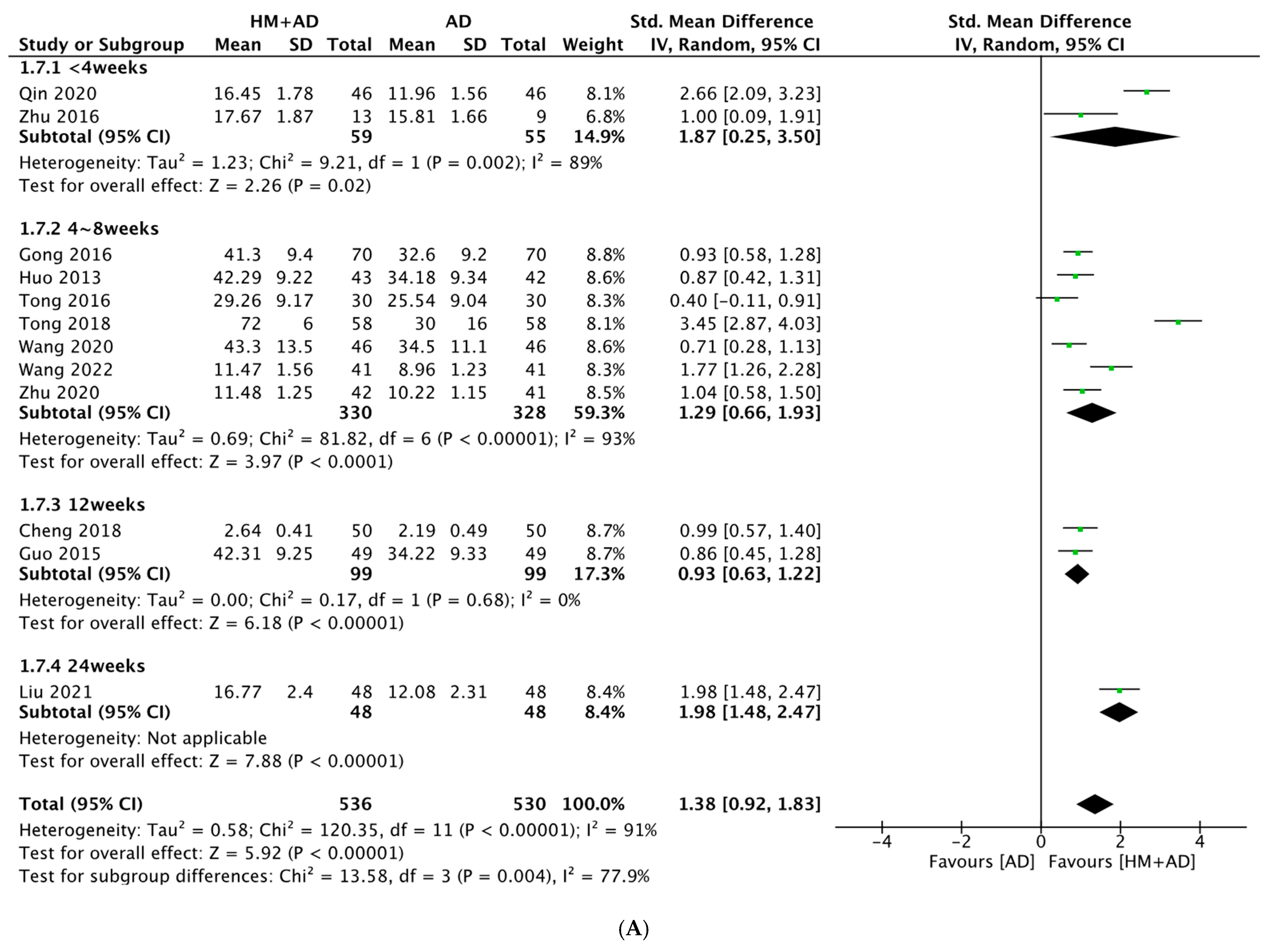 Pharmaceuticals 16 01176 g006a