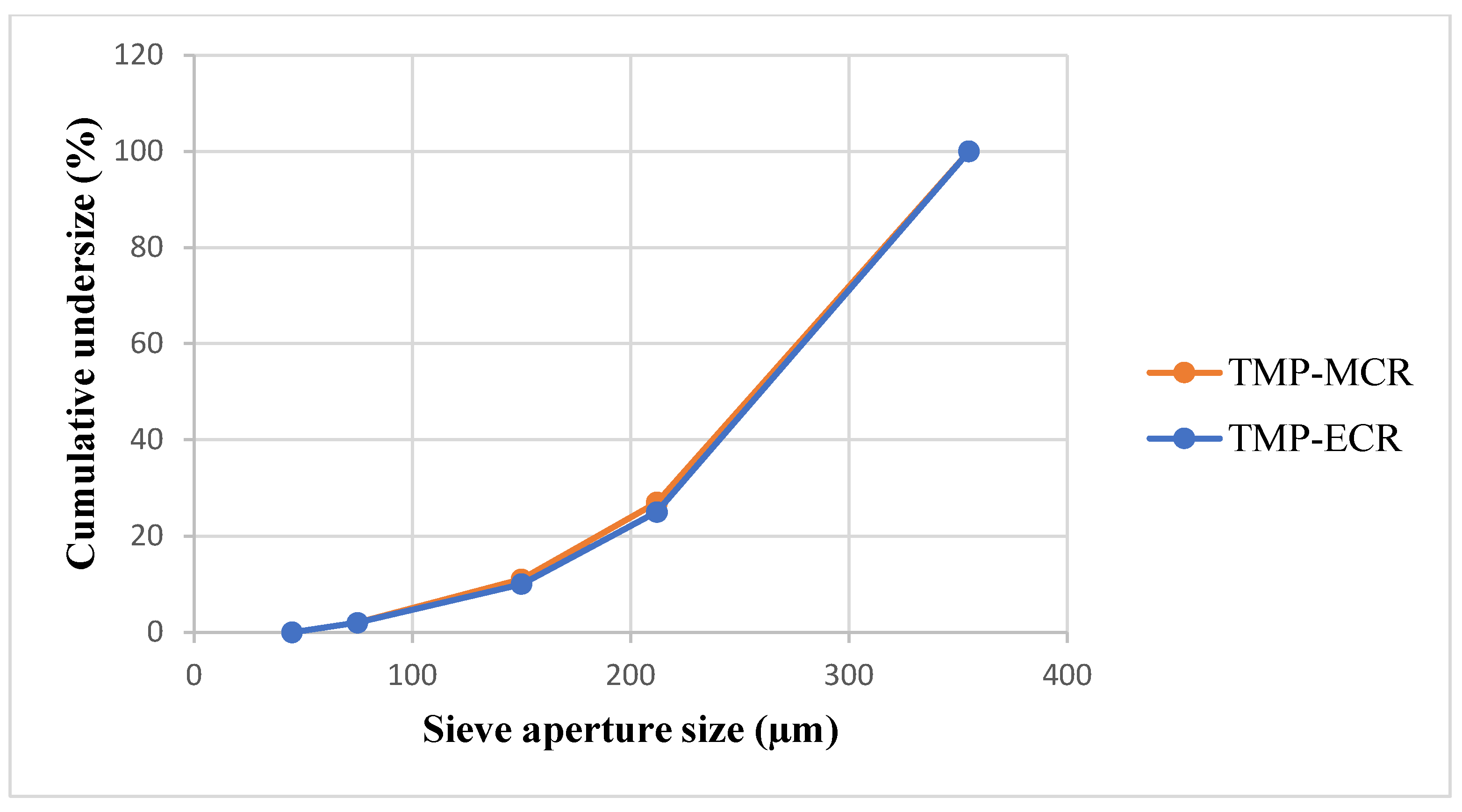 Pharmaceuticals 16 01179 g005