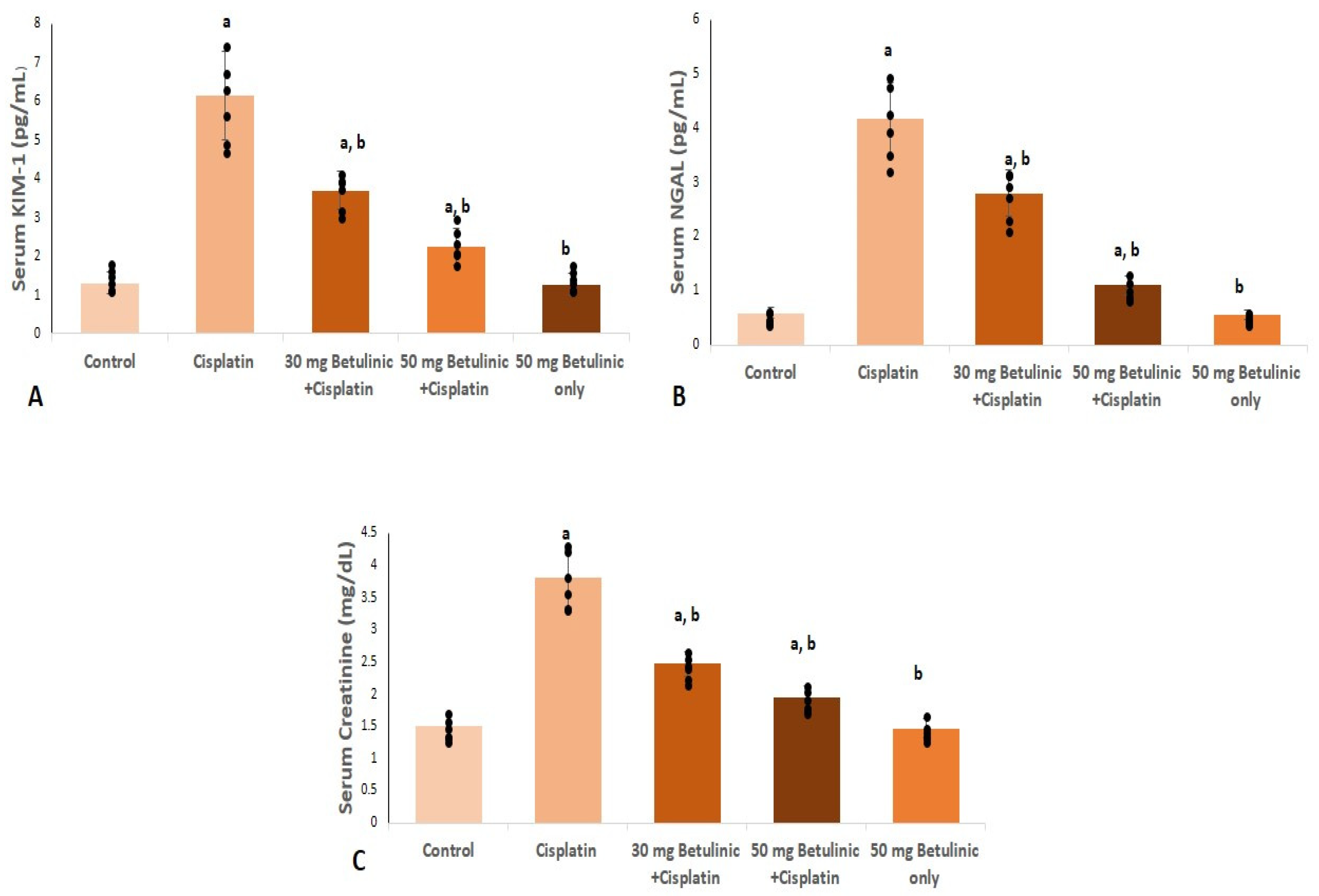 Pharmaceuticals 16 01180 g003