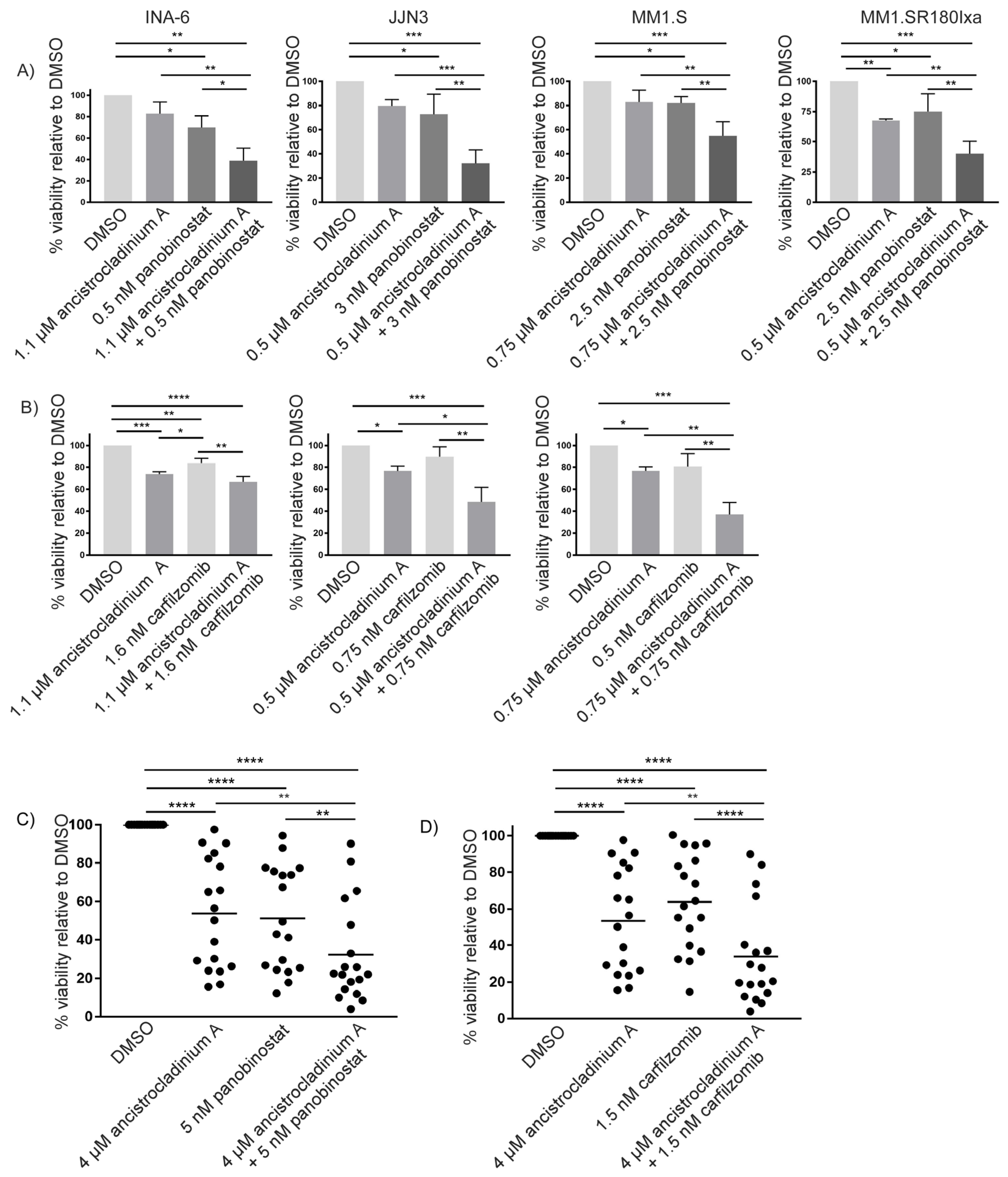 Pharmaceuticals 16 01181 g006