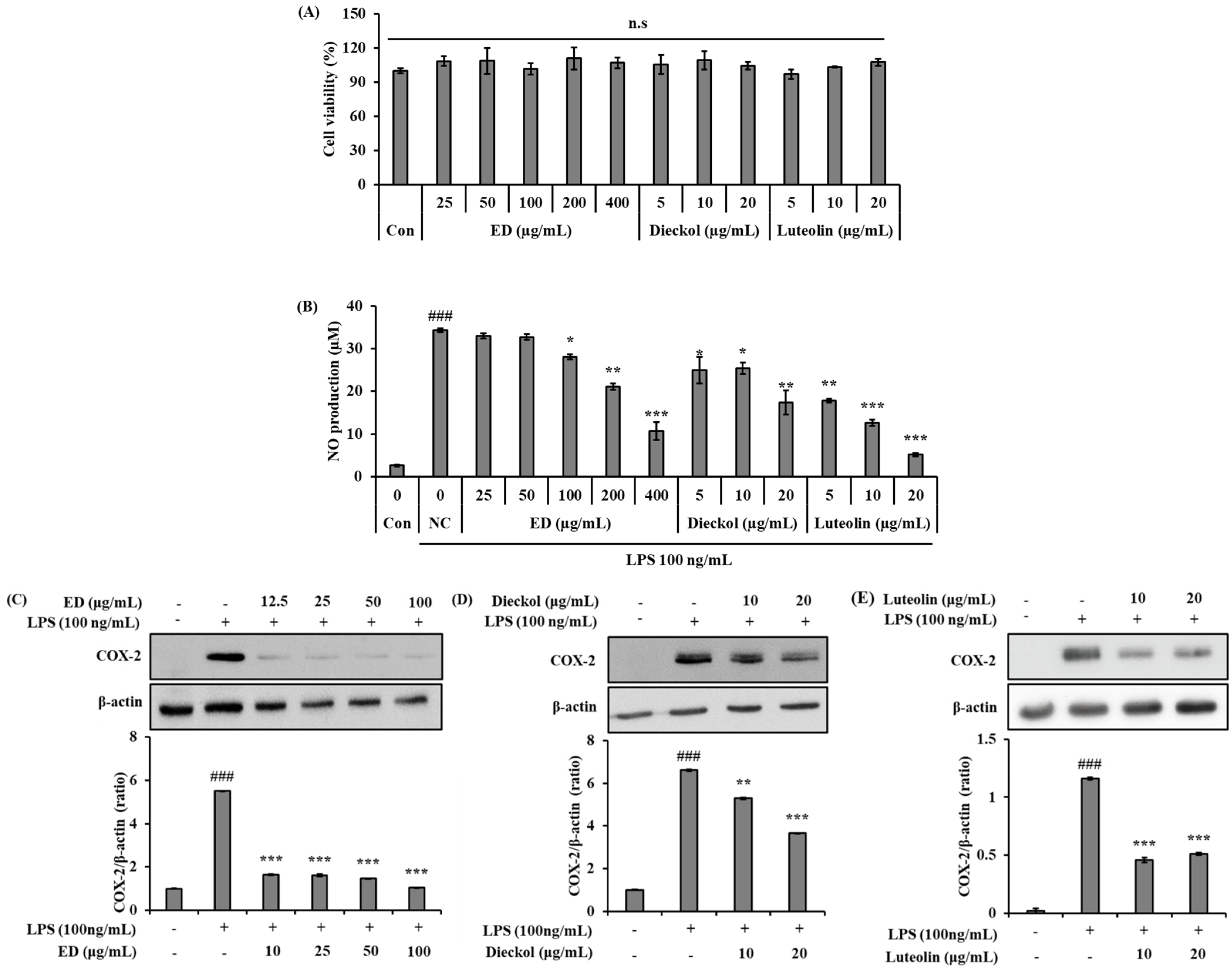 Pharmaceuticals 16 01185 g002
