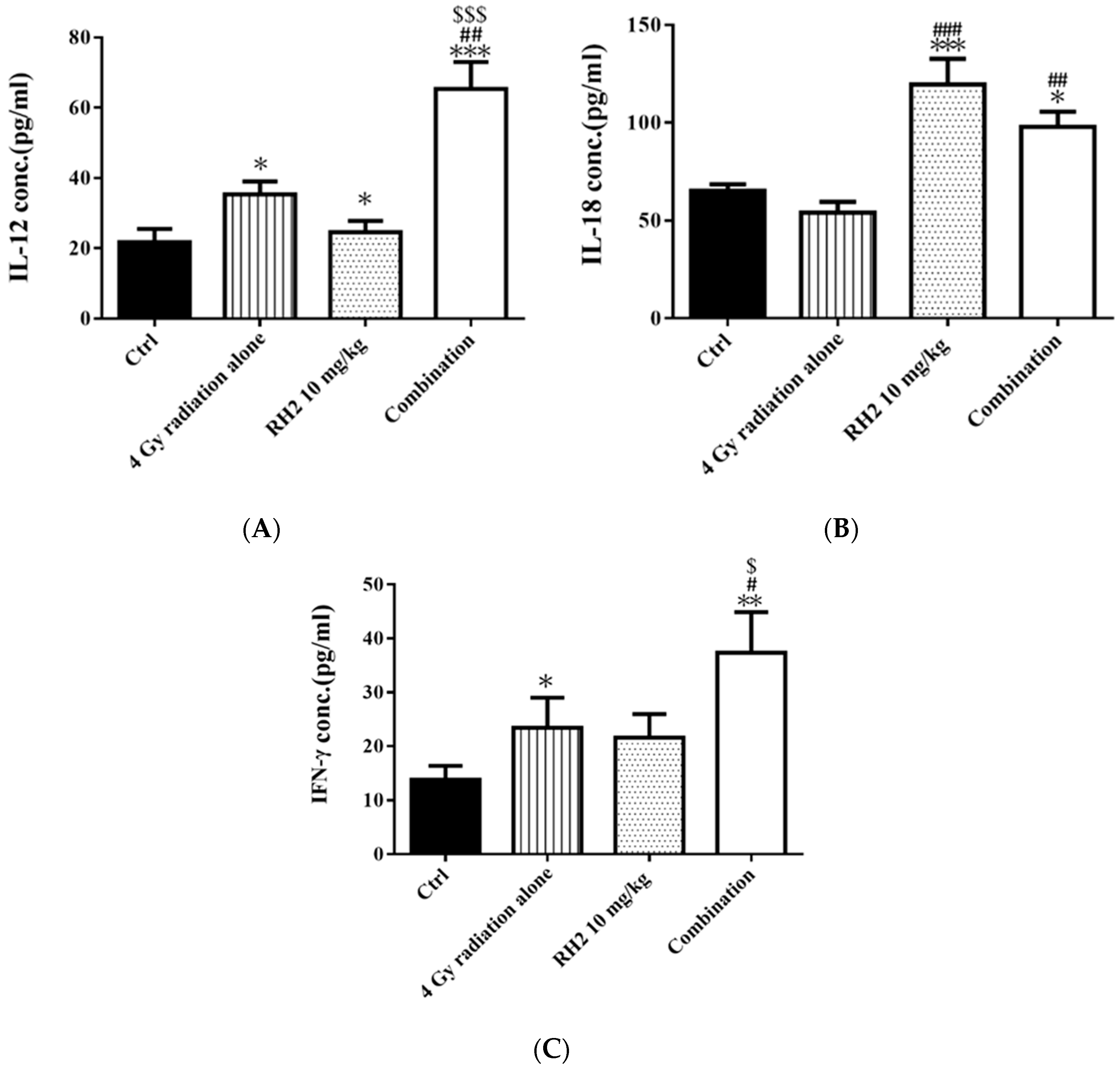 Pharmaceuticals 16 01188 g007 Pharmaceuticals 16 01188 g007