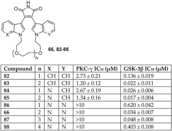 Pharmaceuticals 16 01191 g006