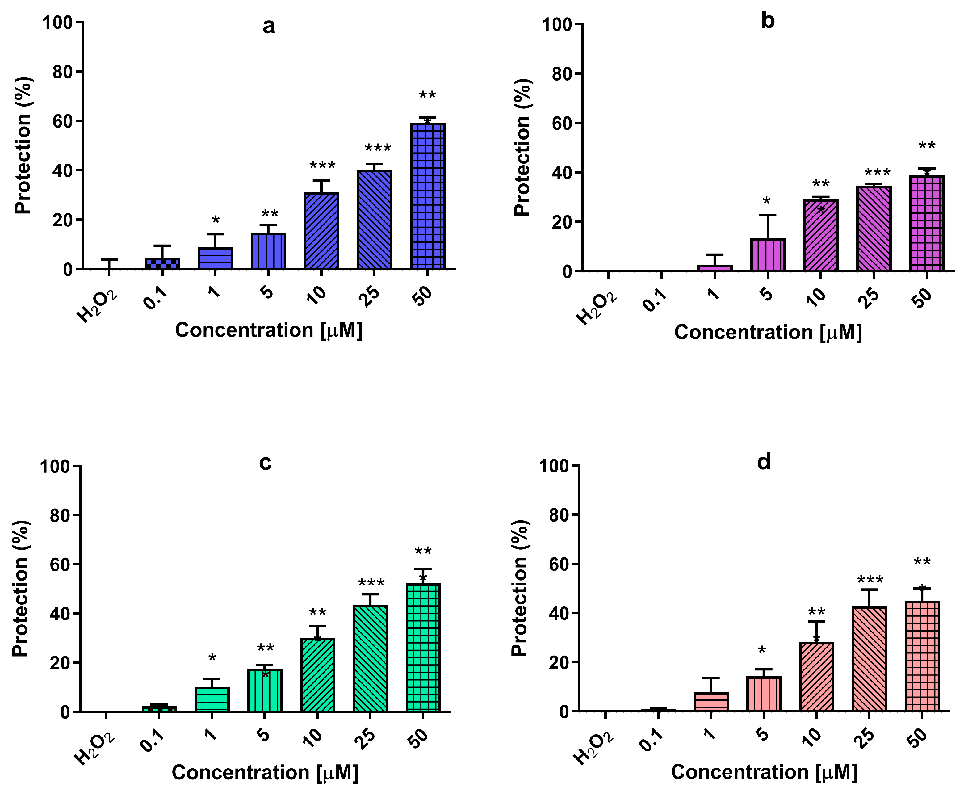 Pharmaceuticals 16 01194 g002 Pharmaceuticals 16 01194 g002
