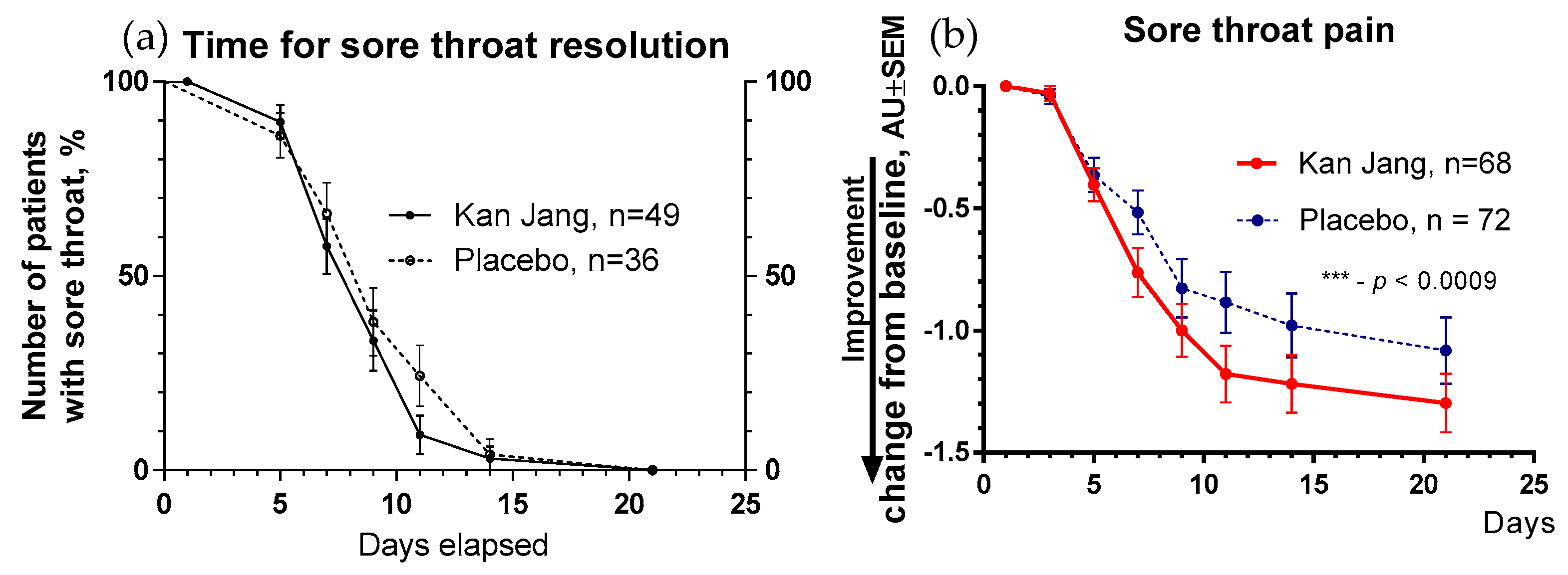 Pharmaceuticals 16 01196 g008