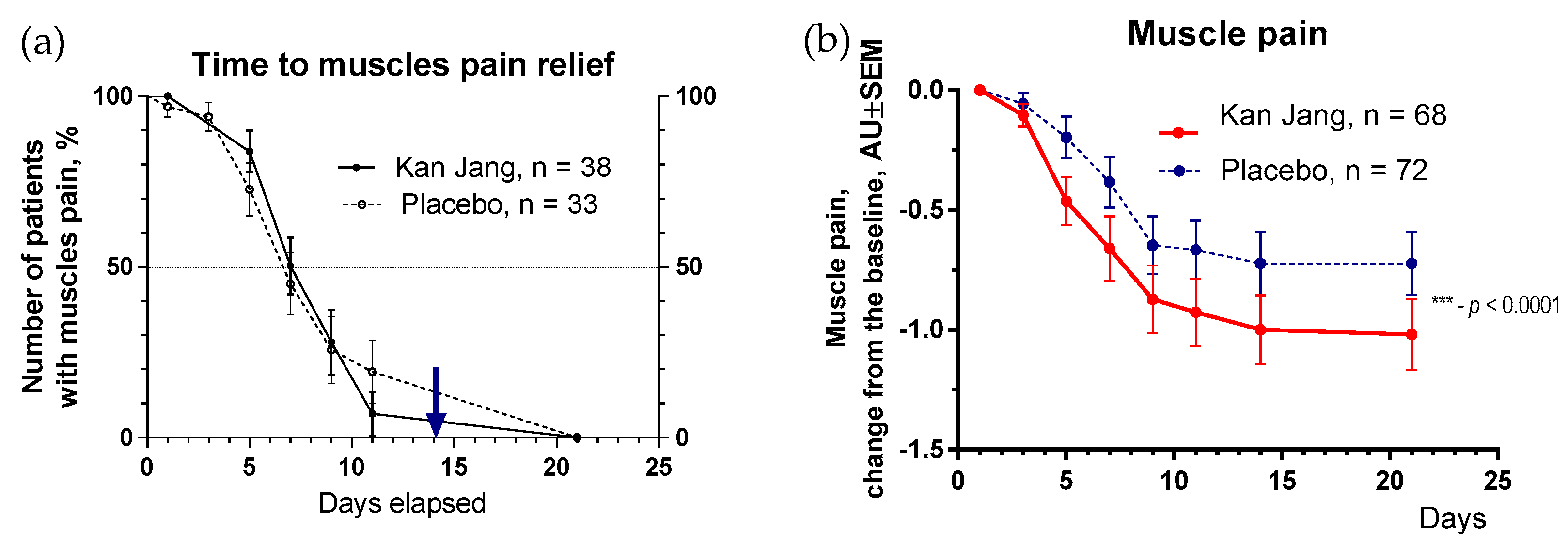Pharmaceuticals Free Full Text Efficacy Of Kan Jang In Patients pharmaceuticals-free-full-text-efficacy-of-kan-jang-in-patients