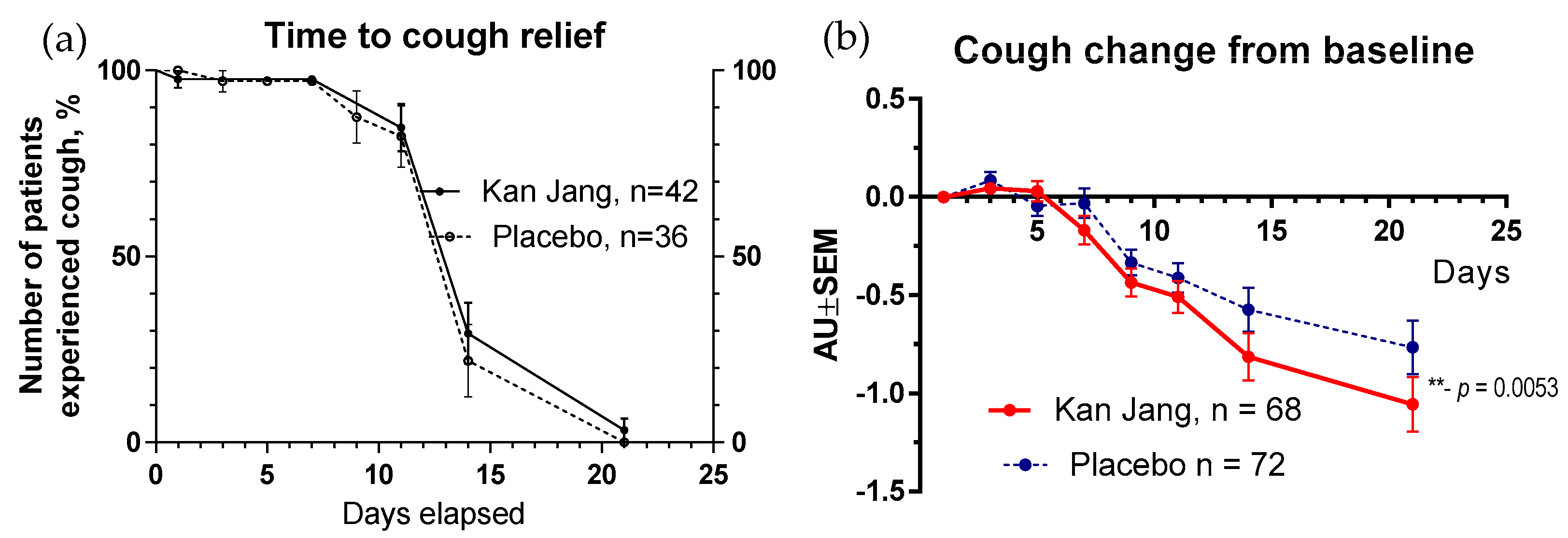 Pharmaceuticals 16 01196 g011