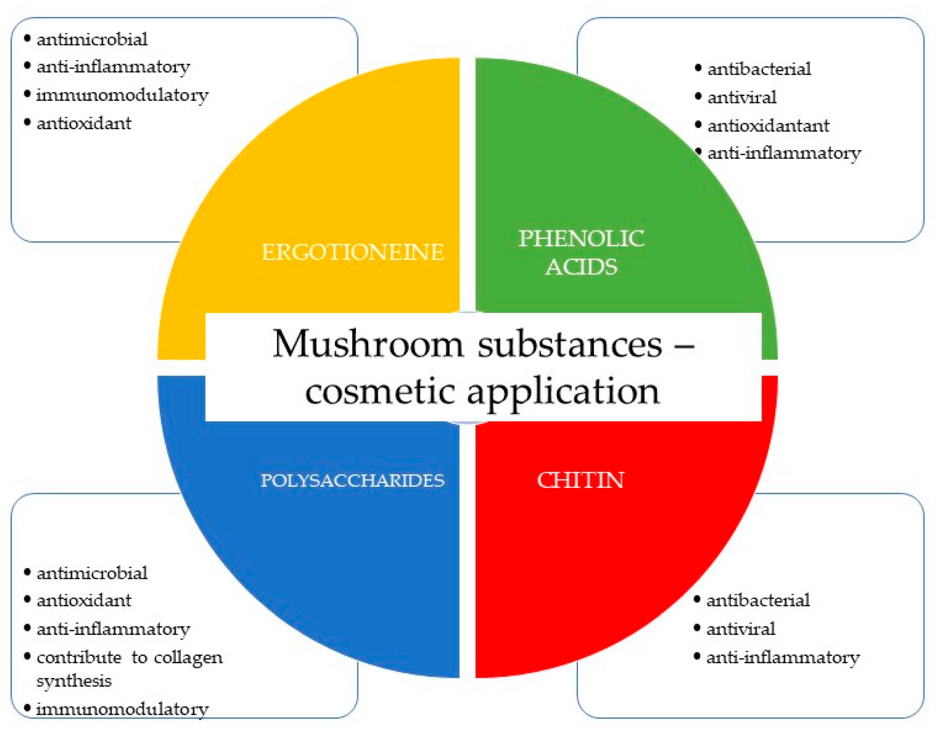 Pharmaceuticals 16 01200 g003