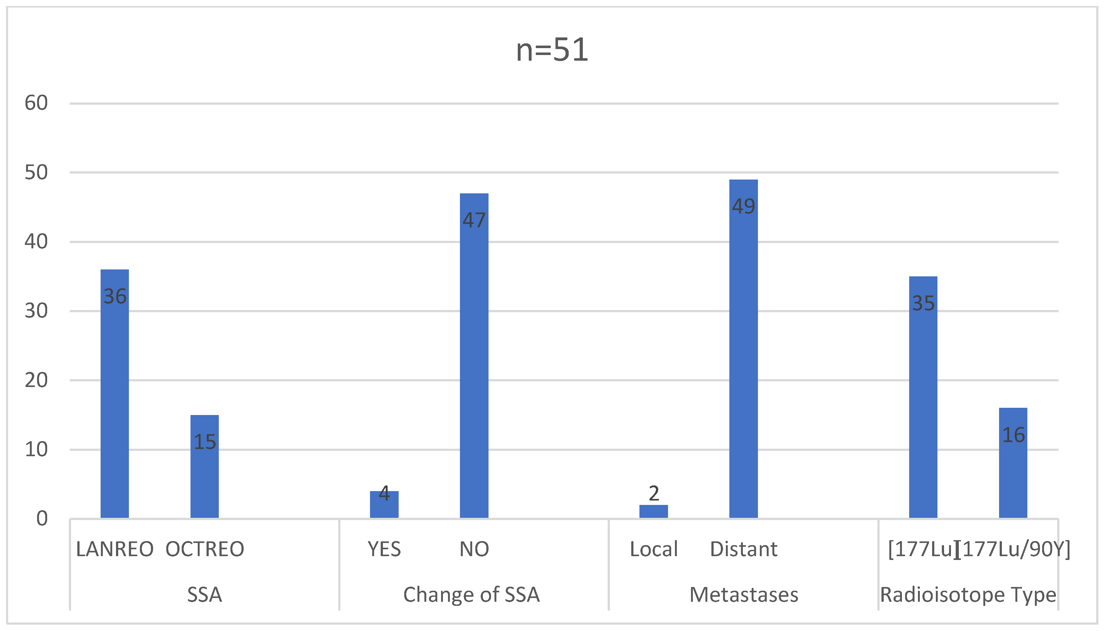 Pharmaceuticals 16 01205 g005