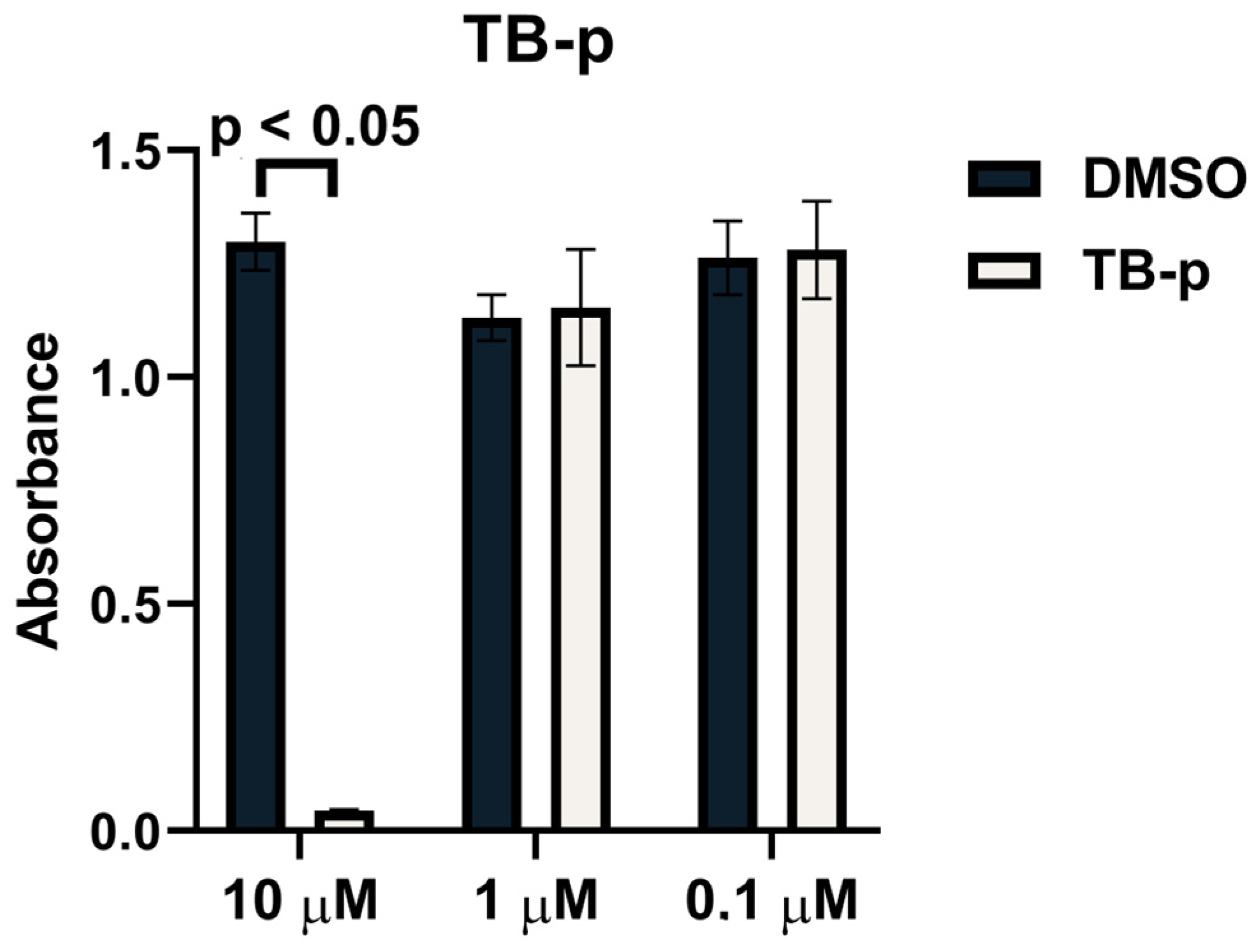 Pharmaceuticals 16 01208 g005