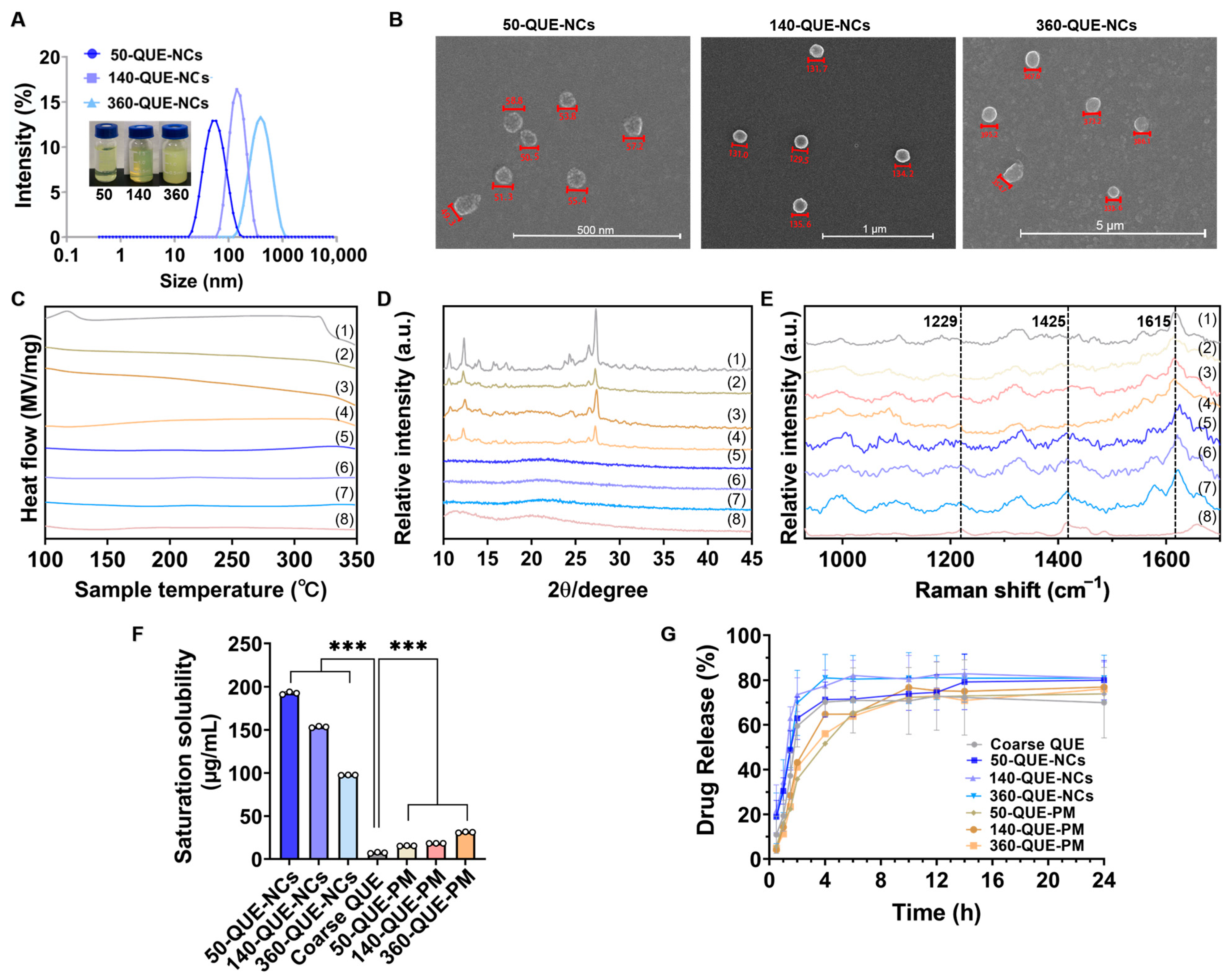 Pharmaceuticals 16 01209 g001 Pharmaceuticals 16 01209 g001
