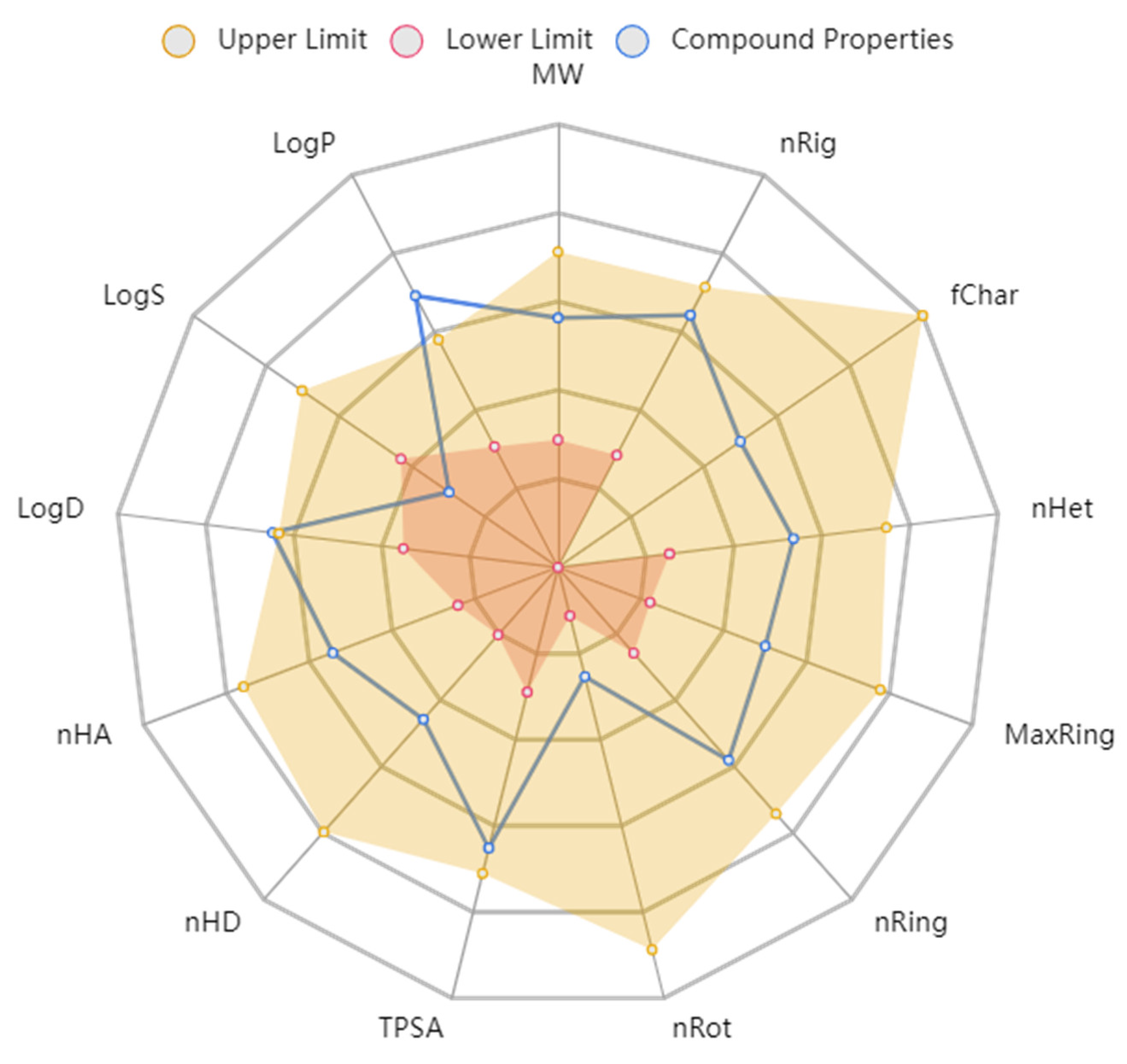 Pharmaceuticals 16 01222 g007