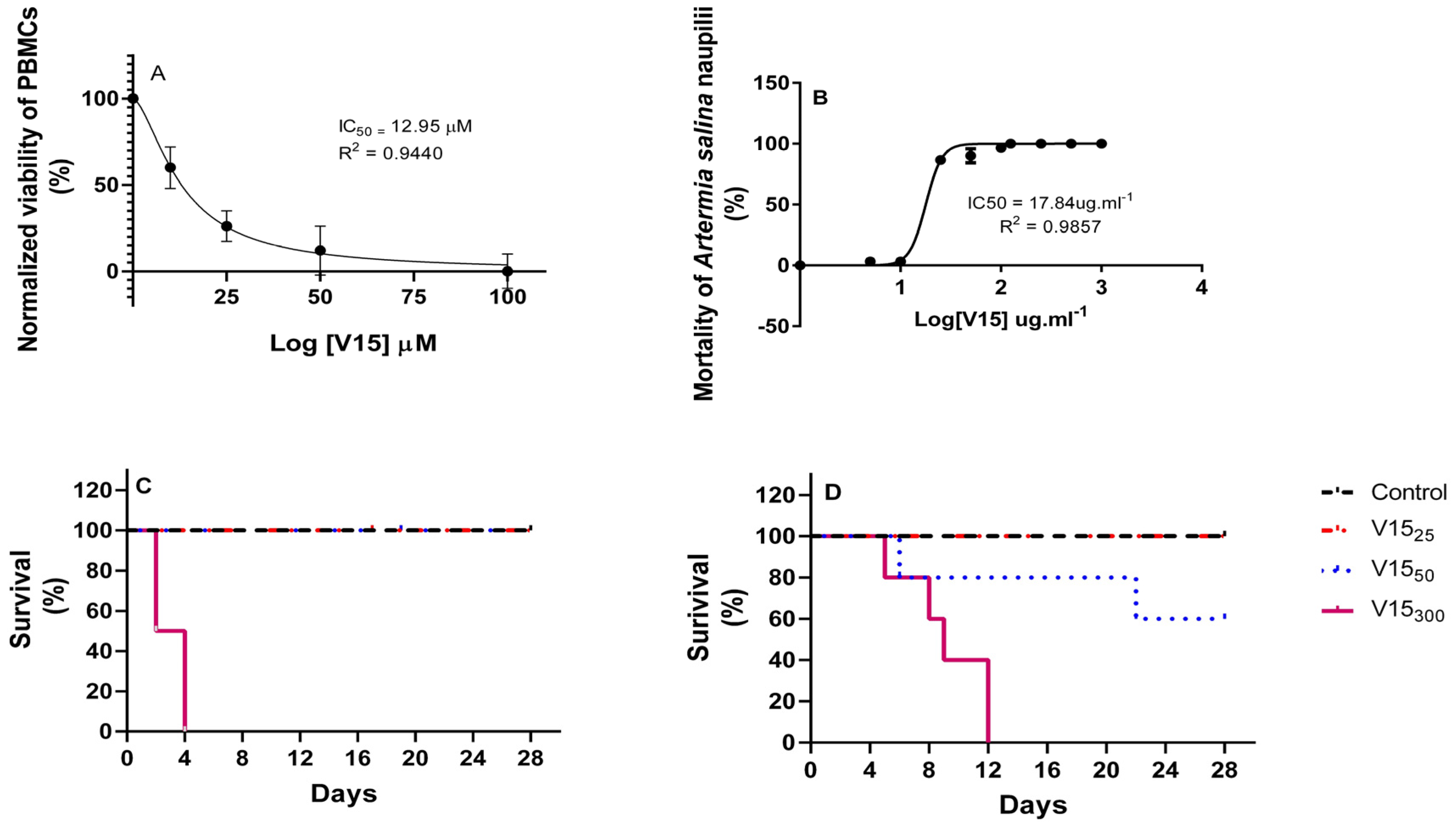 Pharmaceuticals 16 01232 g002 Pharmaceuticals 16 01232 g002