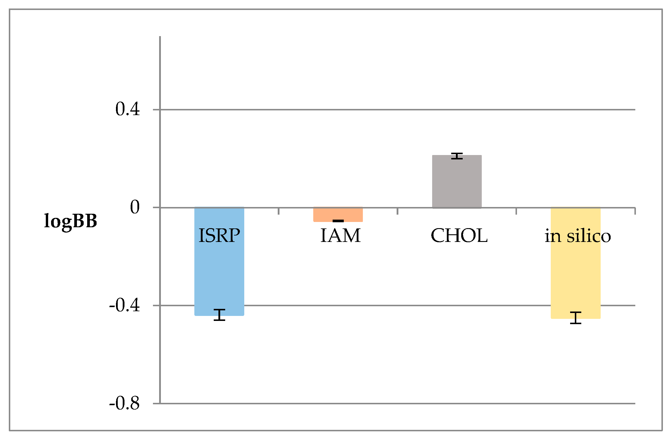 Pharmaceuticals 16 01234 g002
