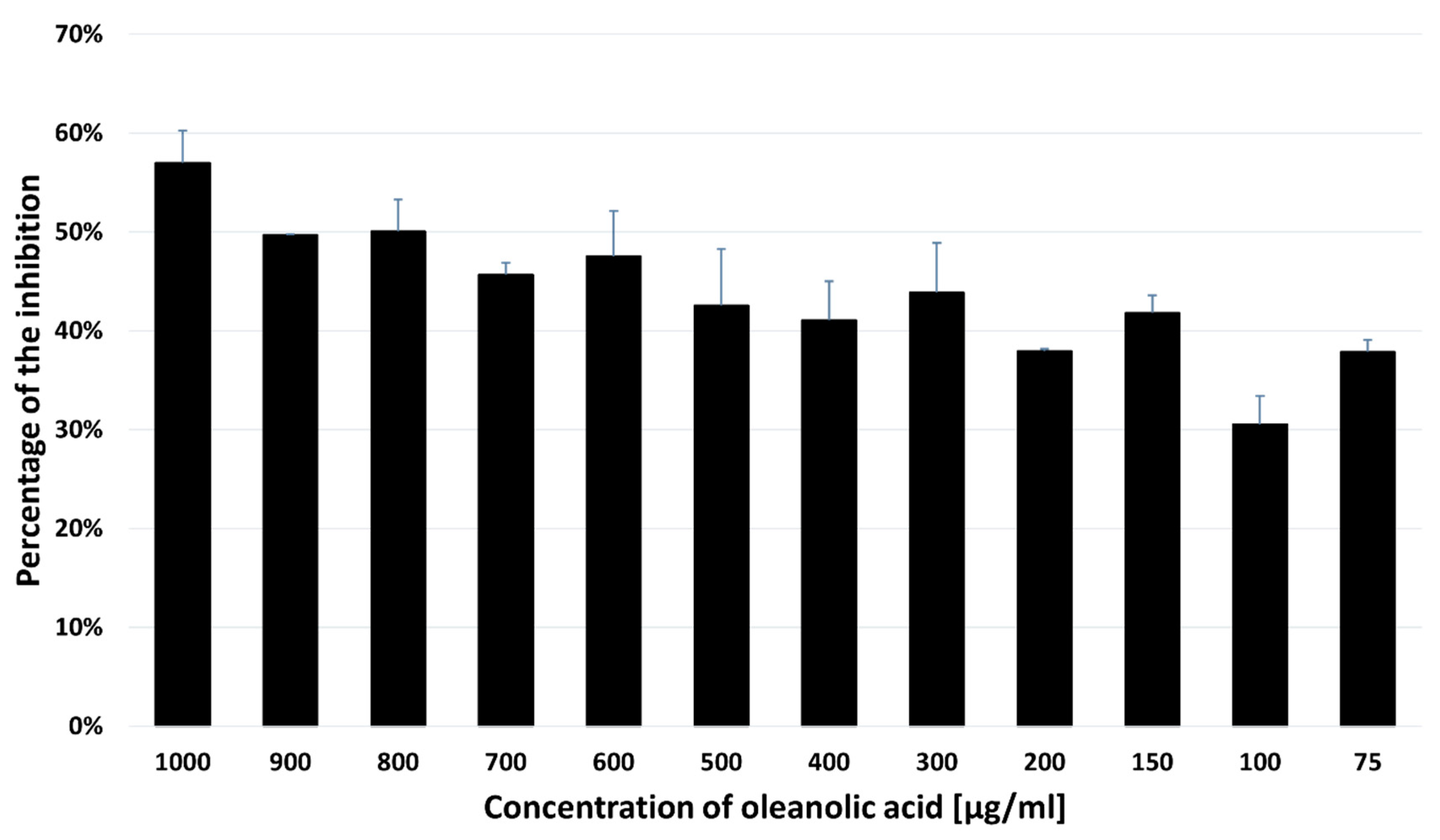 Pharmaceuticals 16 01234 g005