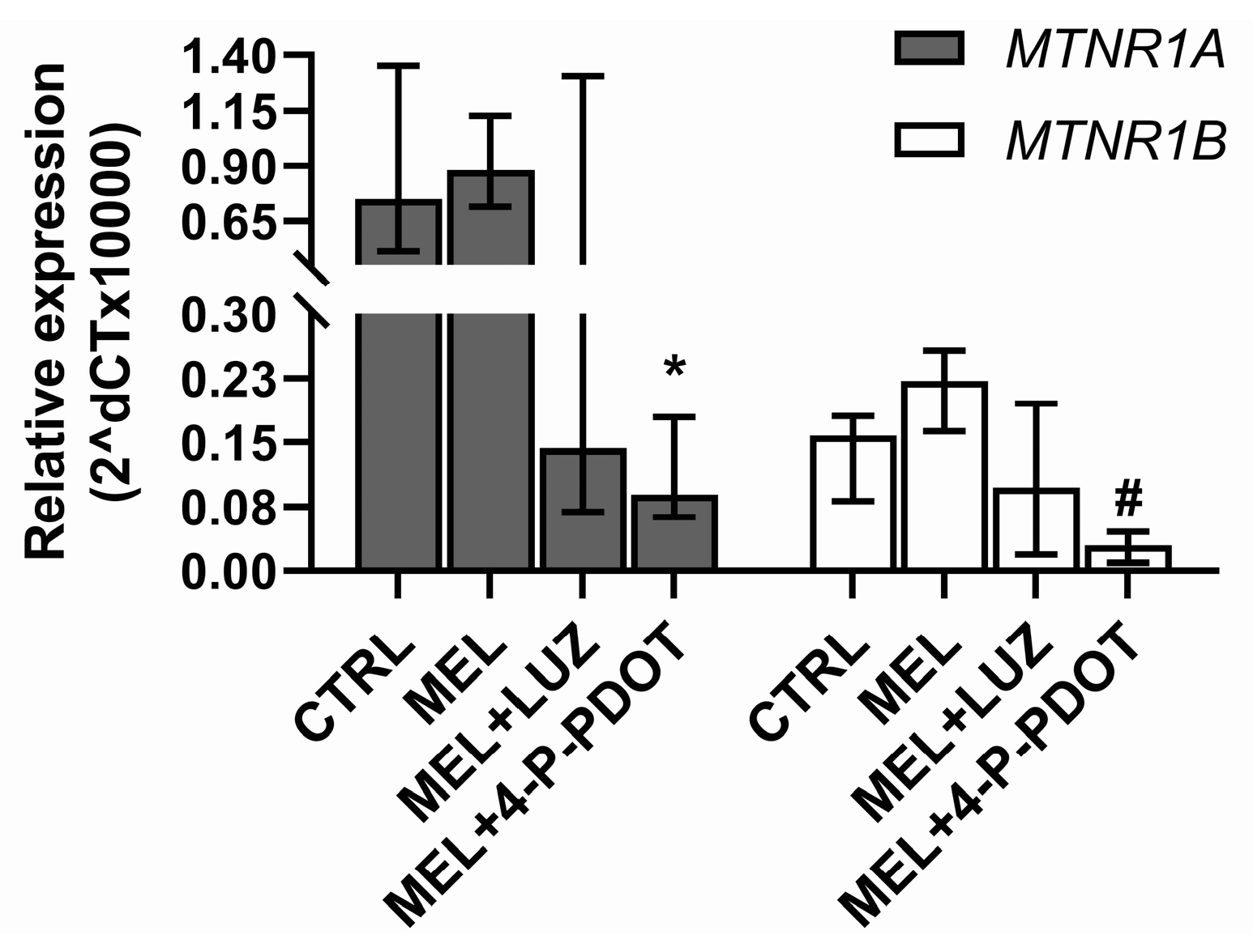Pharmaceuticals 16 01236 g007