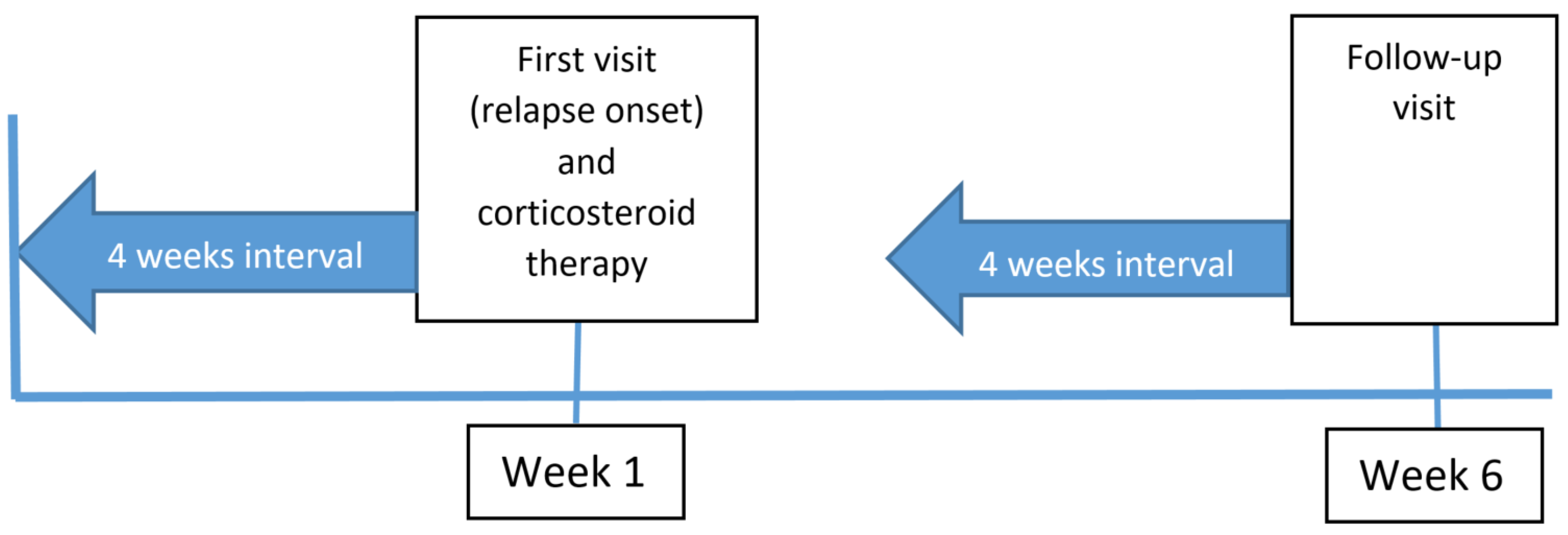 Pharmaceuticals Free FullText The Impact of Relapses on Pain and