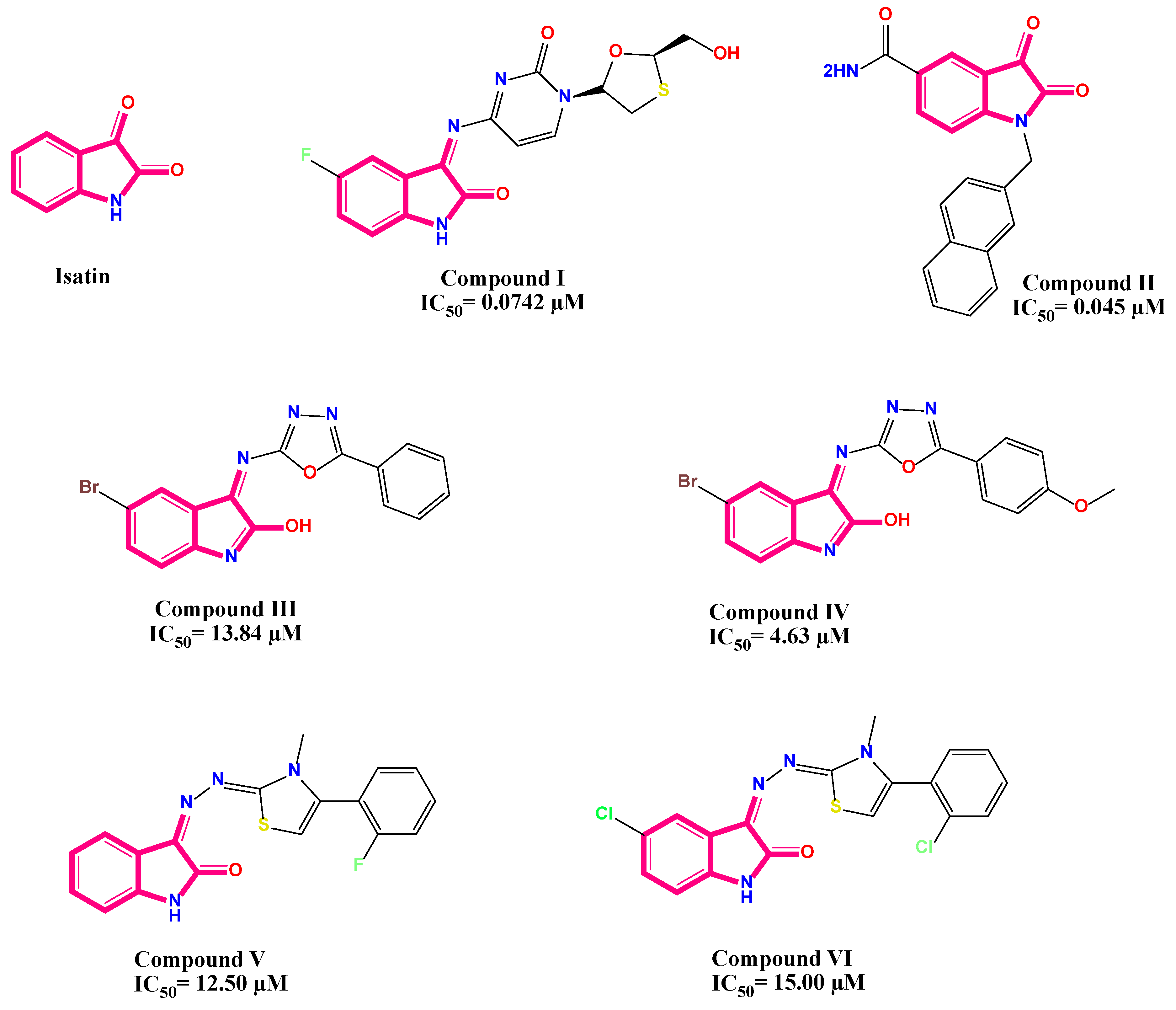 Pharmaceuticals 16 01247 g001 Pharmaceuticals 16 01247 g001