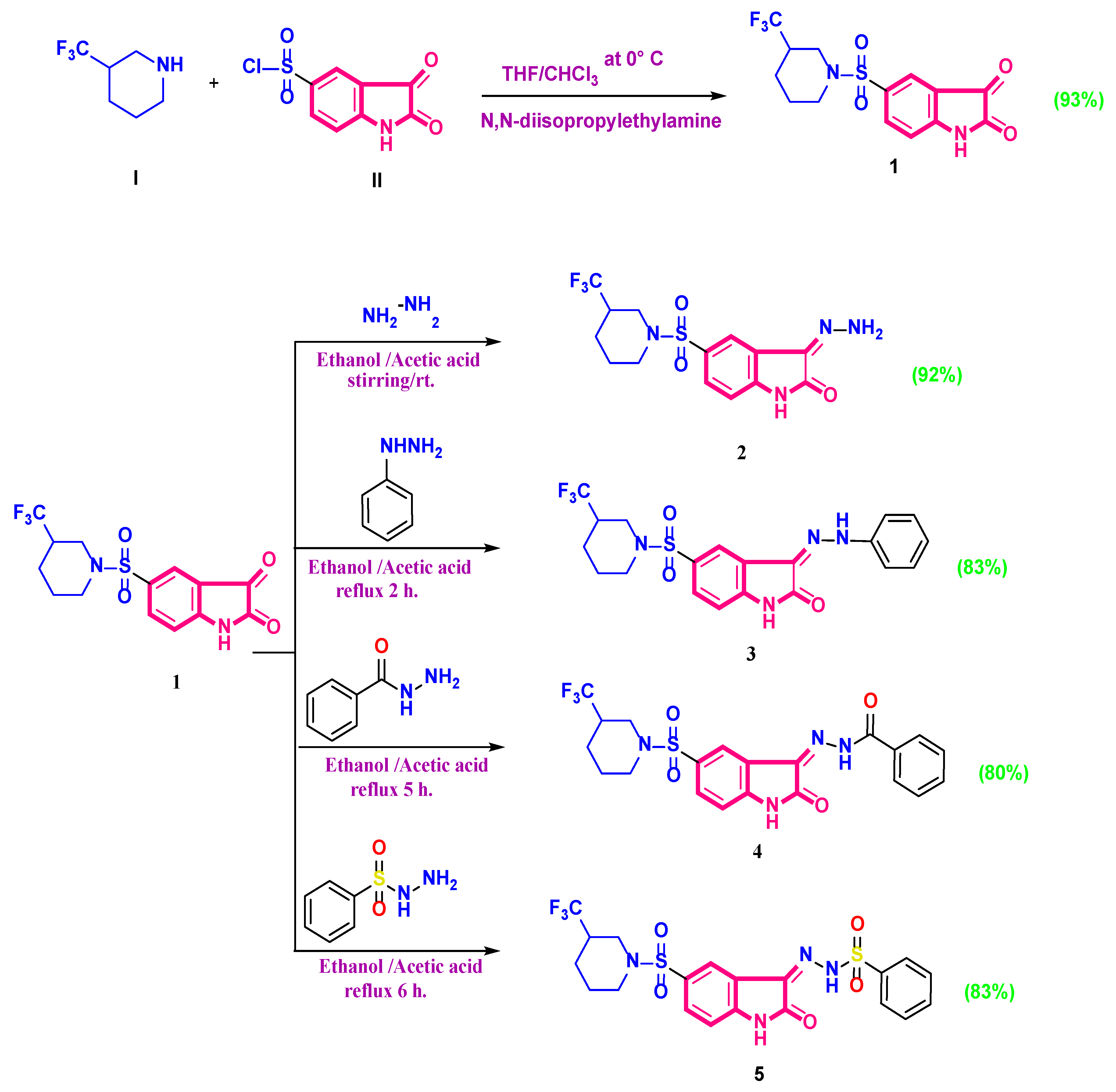 Pharmaceuticals 16 01247 sch001 Pharmaceuticals 16 01247 sch001