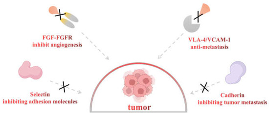 Non-Anticoagulant Activities of Low Molecular Weight Heparins—A Review