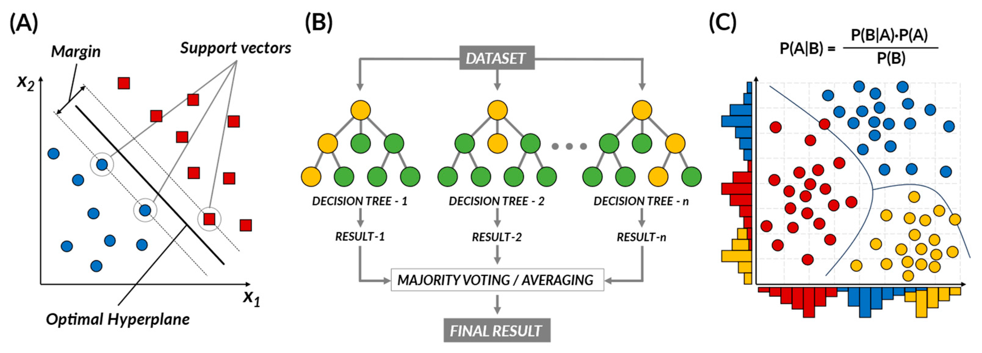 Data Structures And Algorithms: Exception Activity