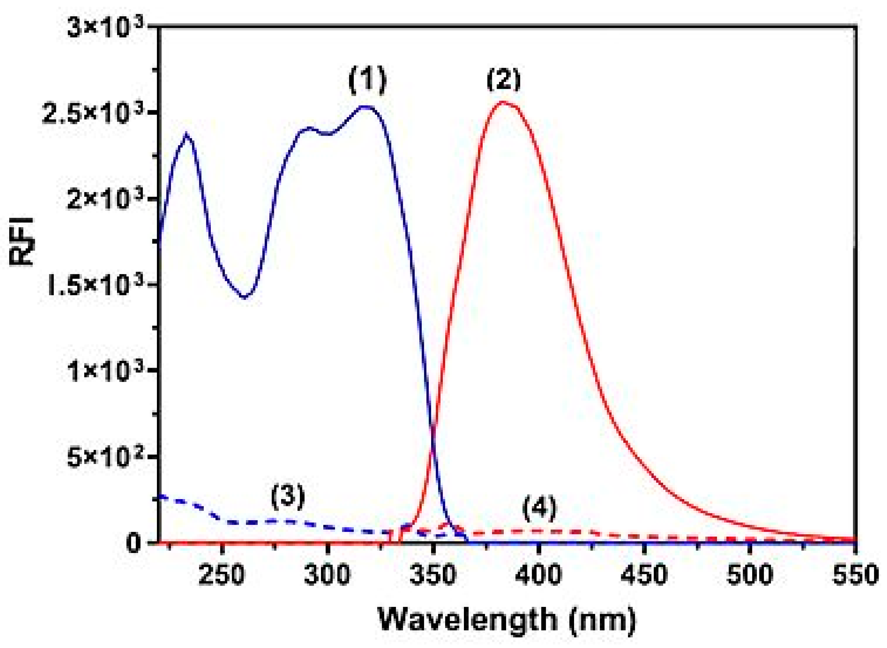 Pharmaceuticals 16 01260 g002
