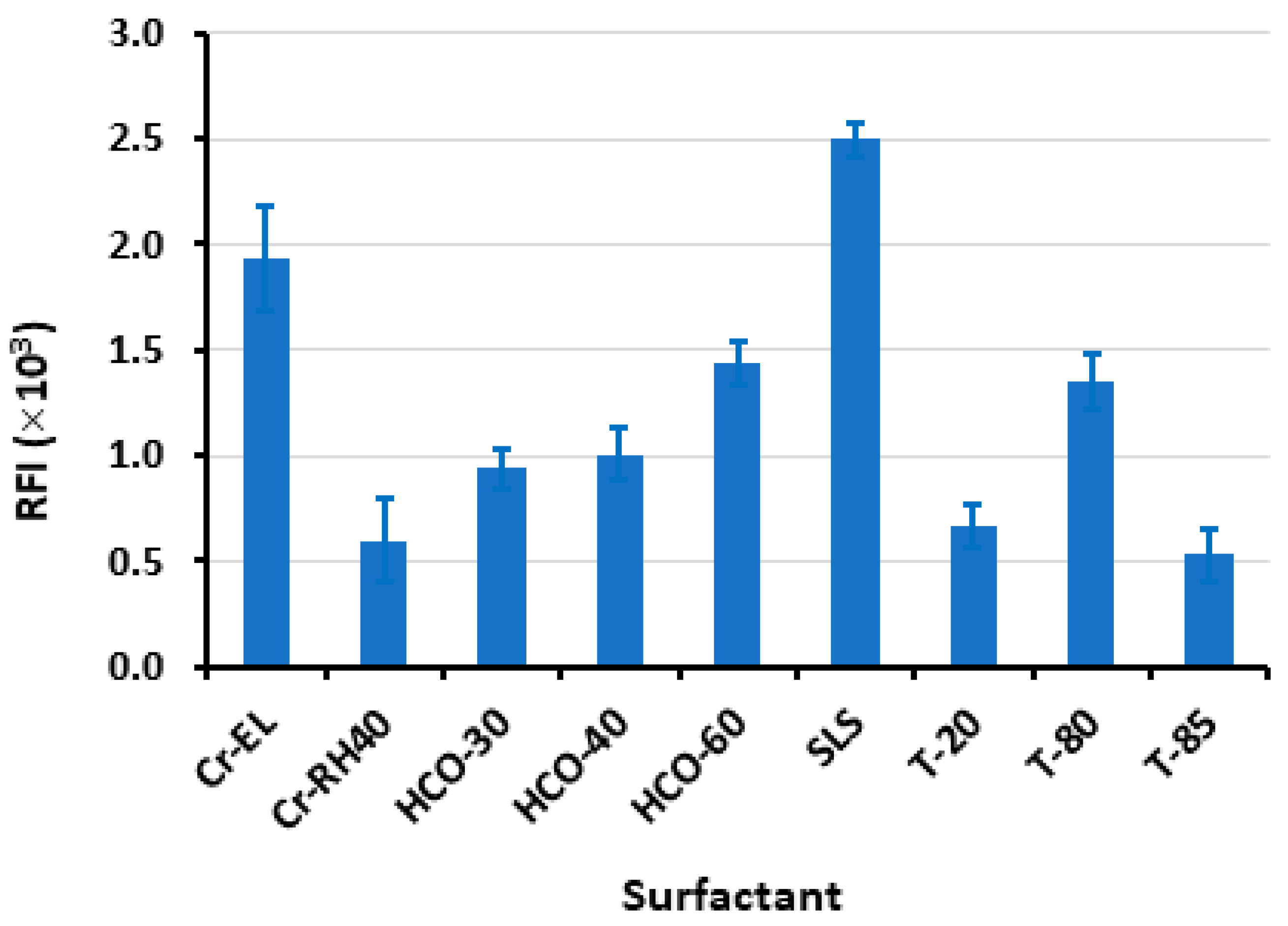 Pharmaceuticals 16 01260 g003