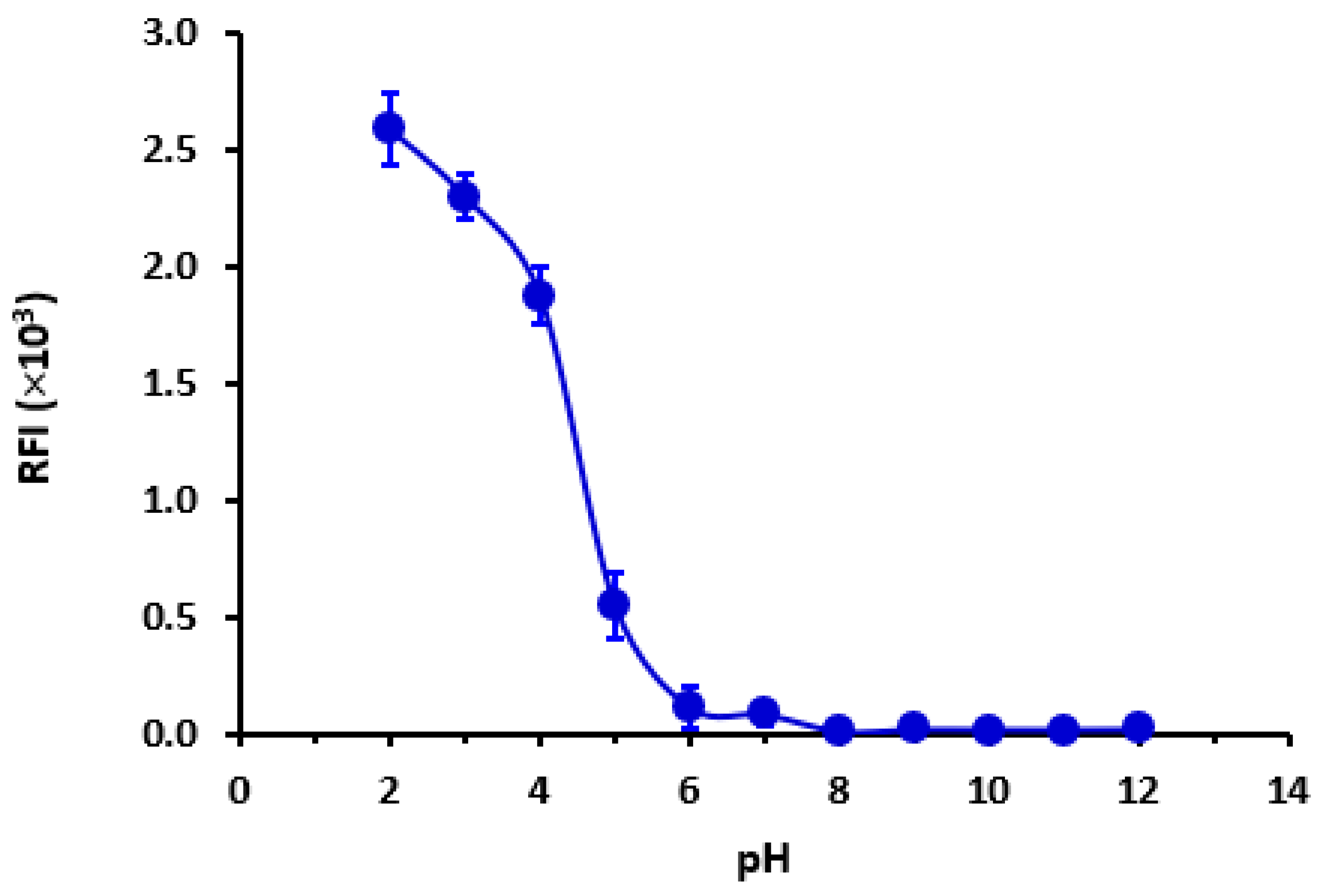 Pharmaceuticals 16 01260 g005
