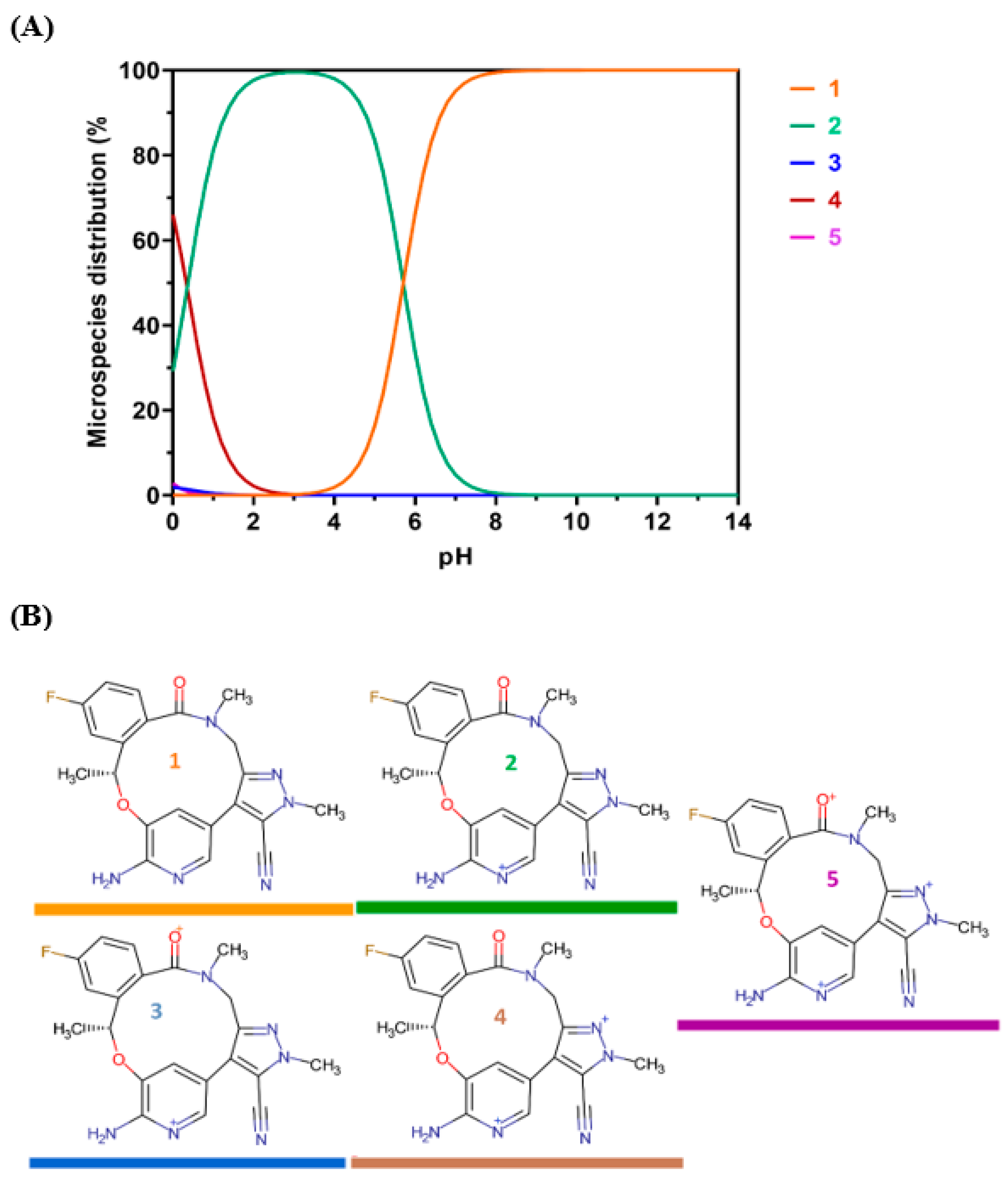 Pharmaceuticals 16 01260 g006
