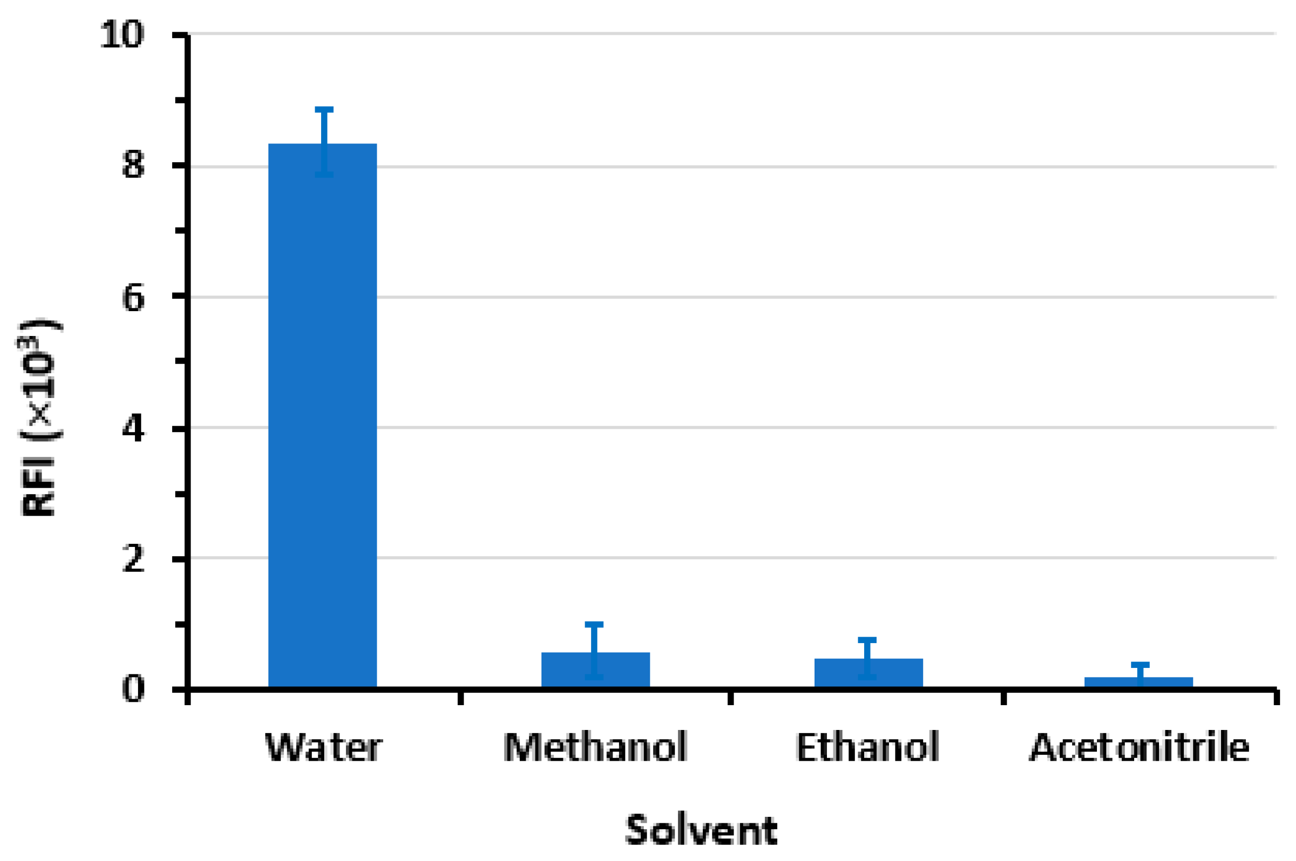 Pharmaceuticals 16 01260 g007