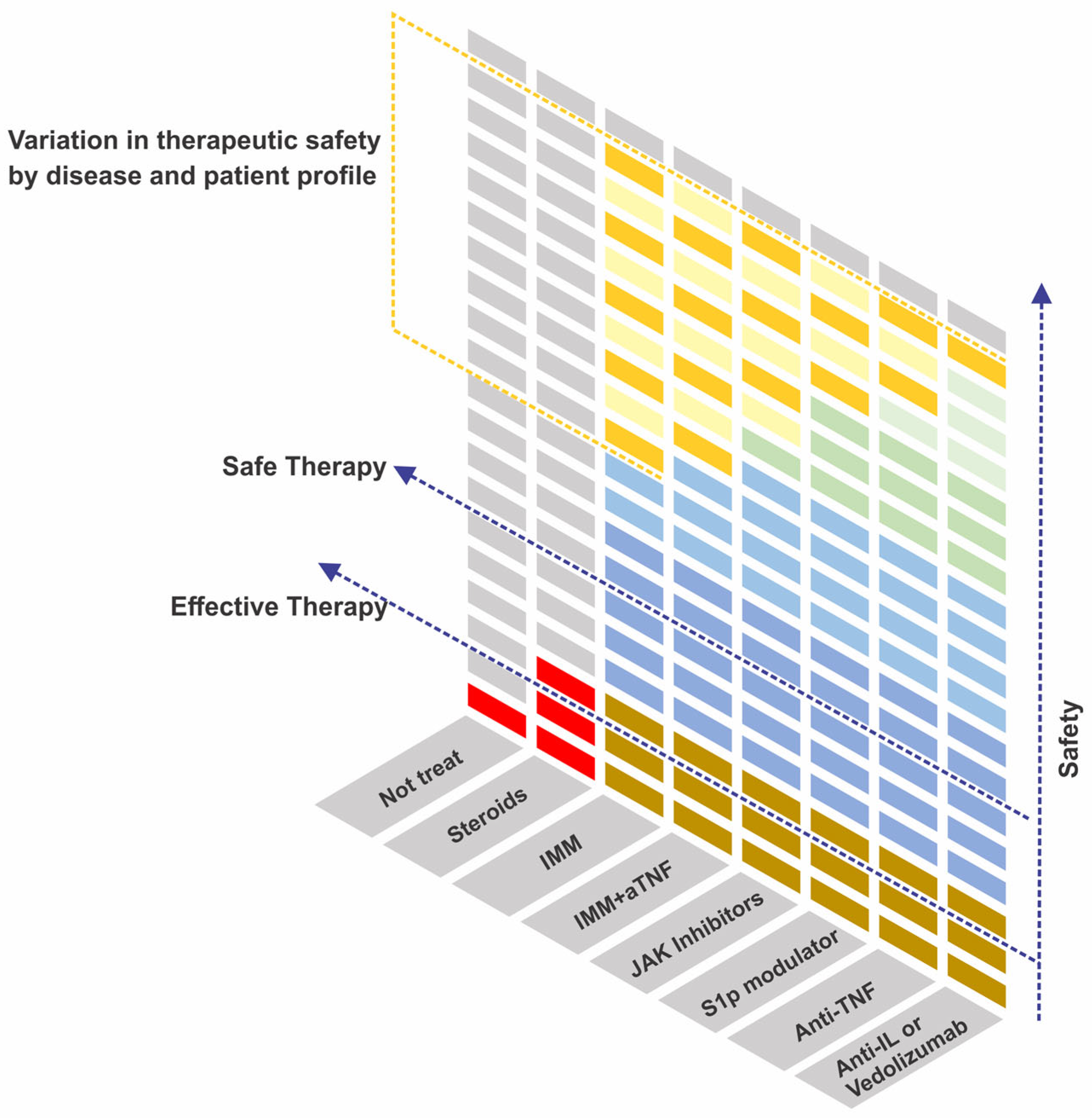 Pharmaceuticals 16 01272 g005