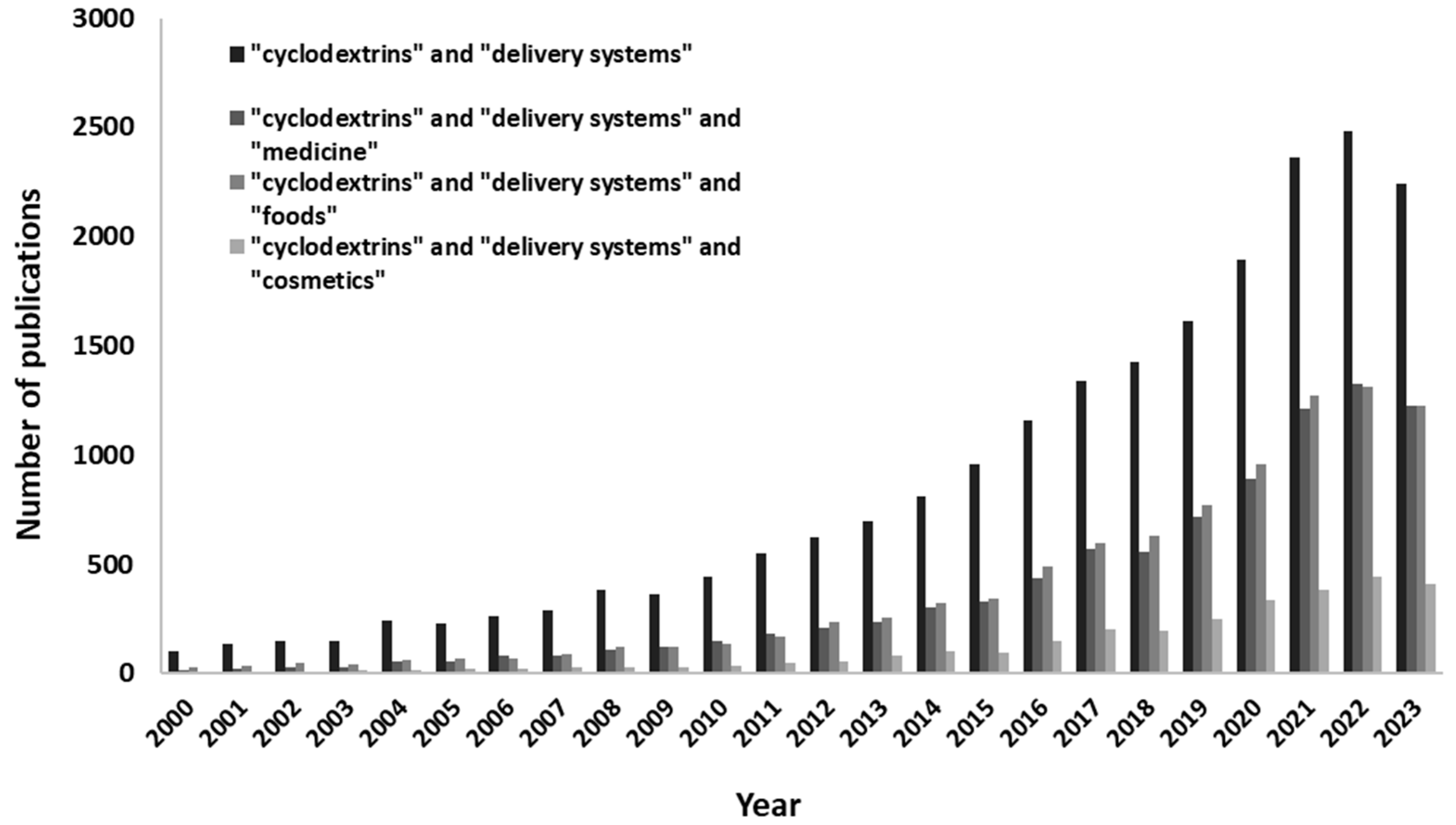 Pharmaceuticals 16 01274 g001