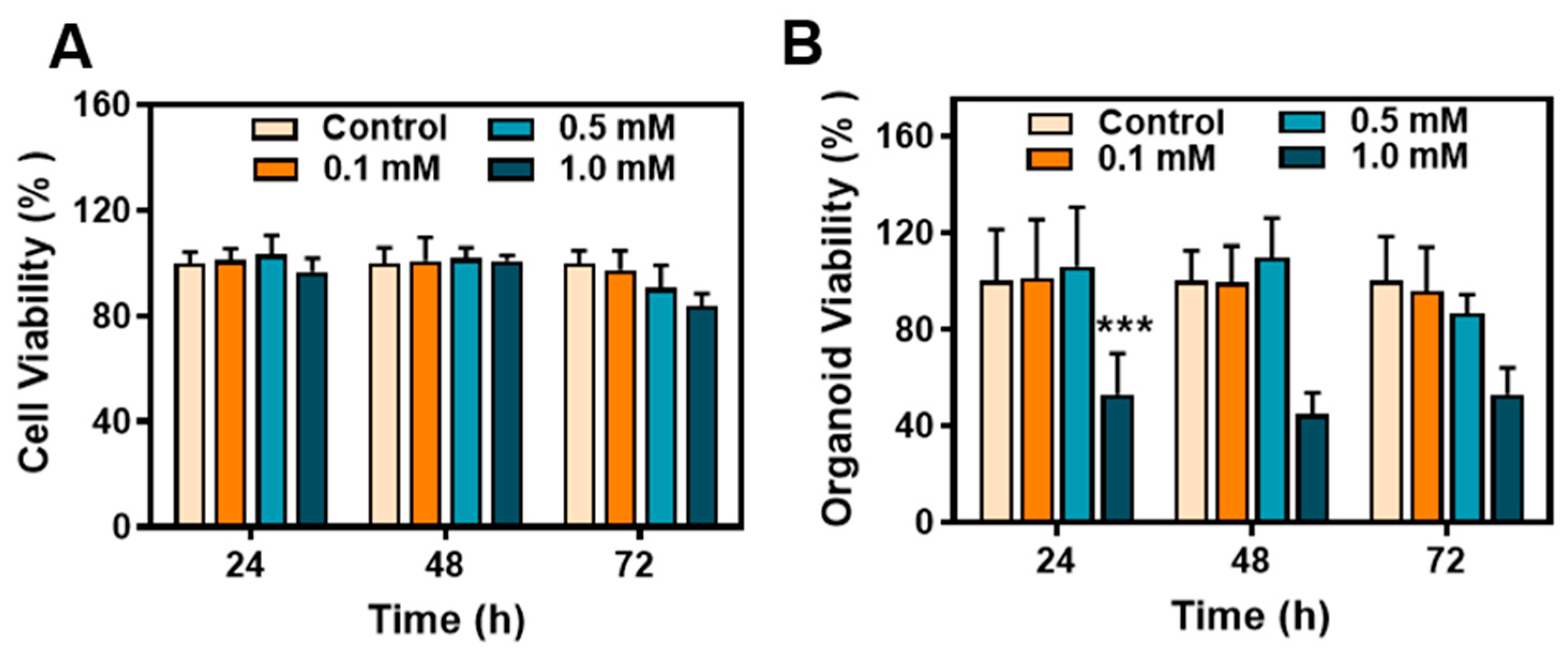 Pharmaceuticals 16 01279 g002